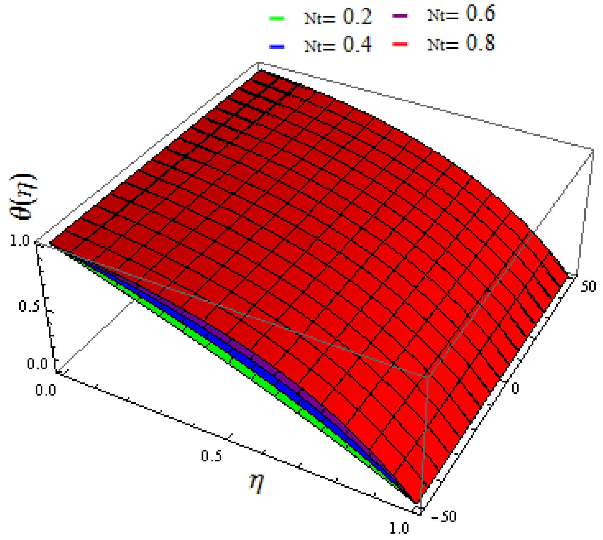 Mathematics 11 00690 g010 Mathematics 11 00690 g010