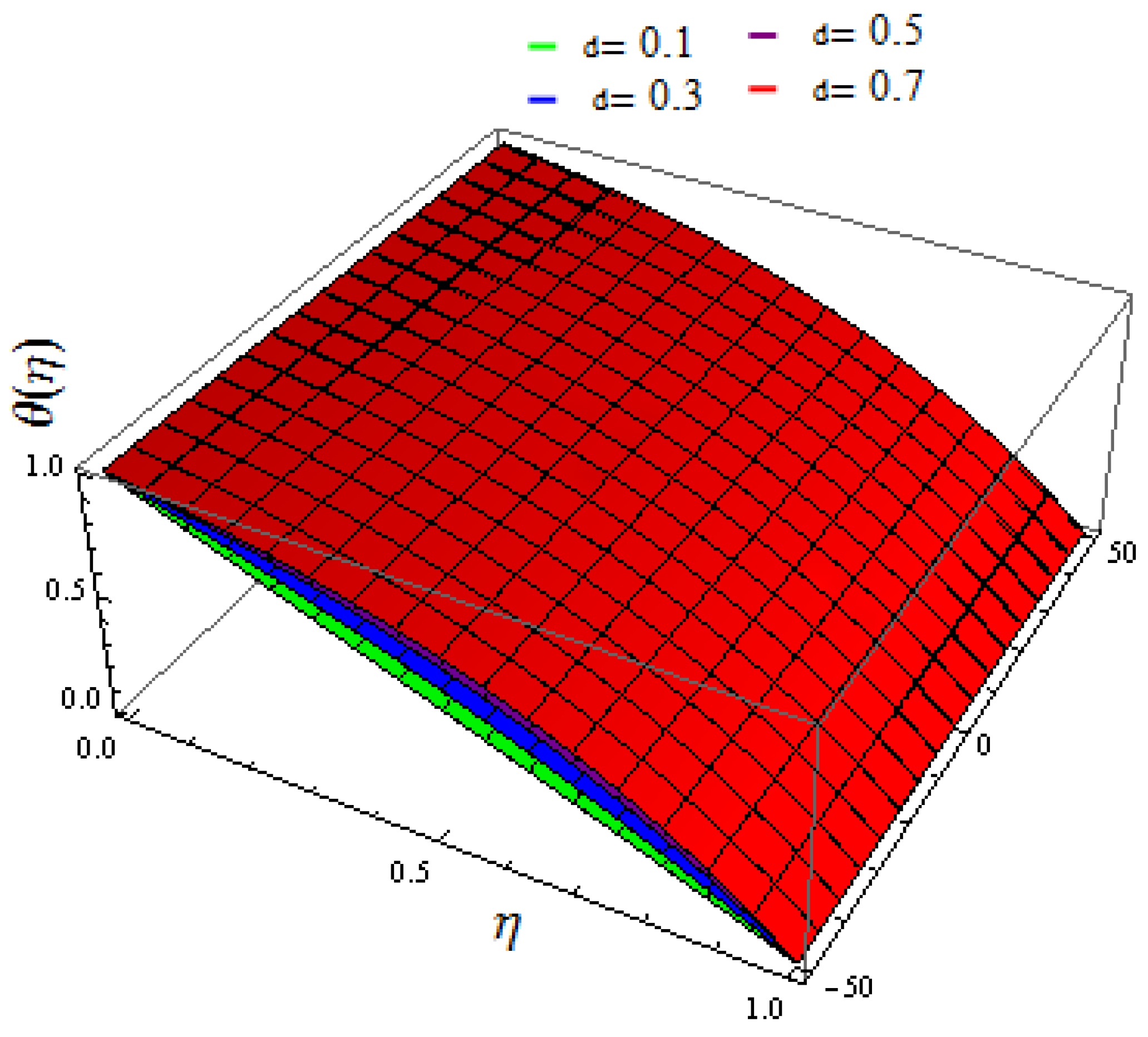 Mathematics 11 00690 g013 Mathematics 11 00690 g013