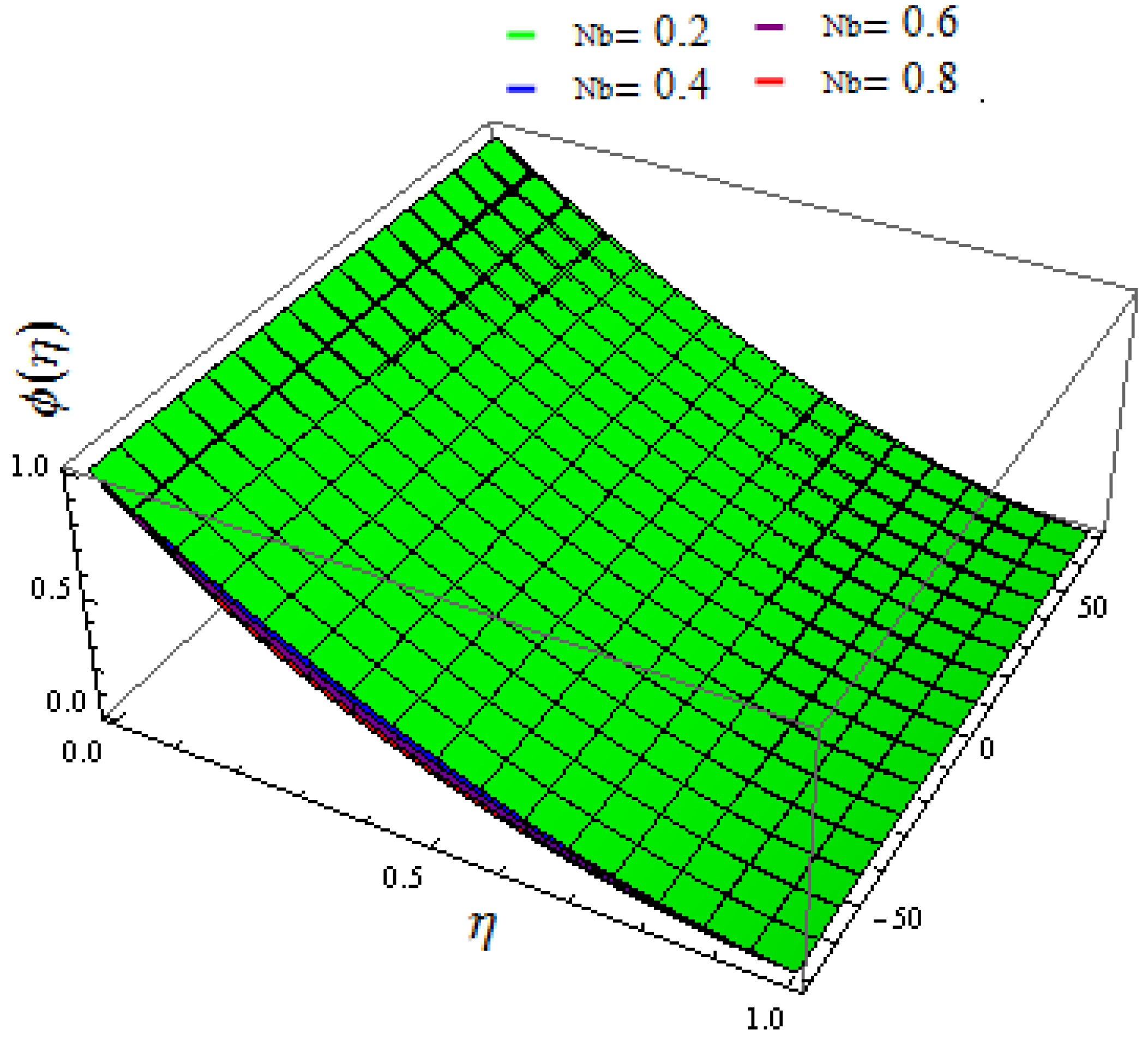 Mathematics 11 00690 g017 Mathematics 11 00690 g017