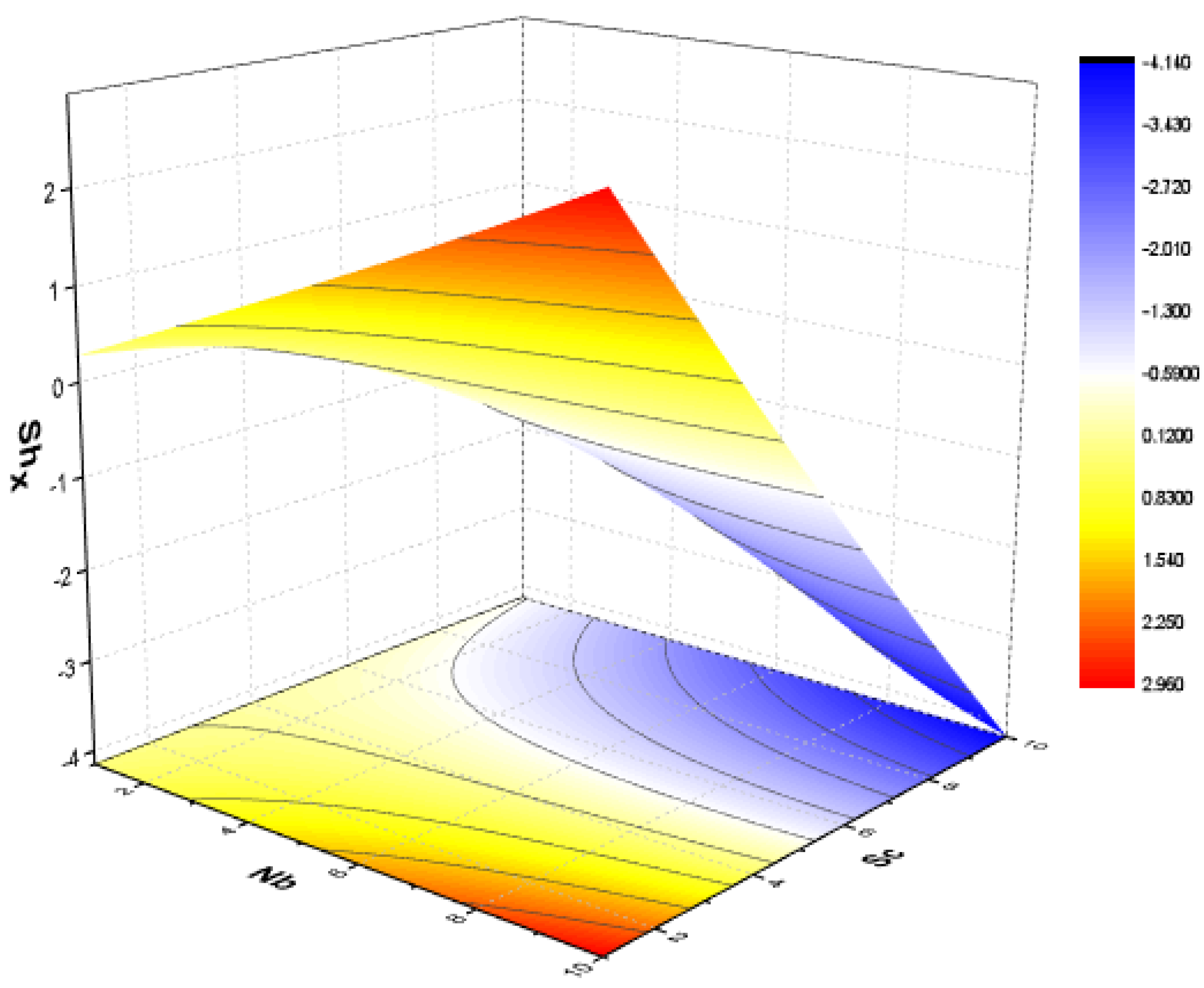 Mathematics 11 00690 g023 Mathematics 11 00690 g023
