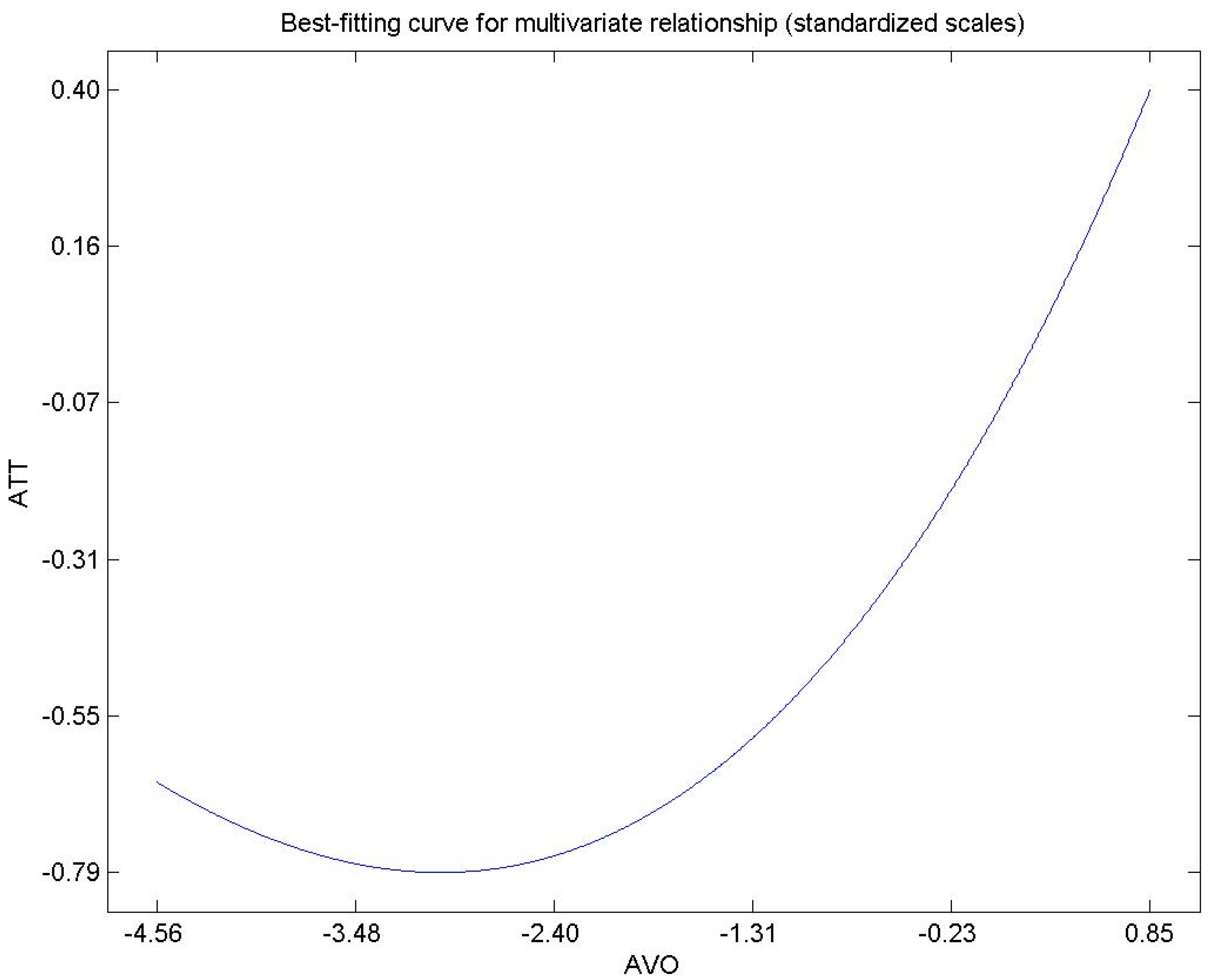 Mathematics 11 00696 g003 Mathematics 11 00696 g003