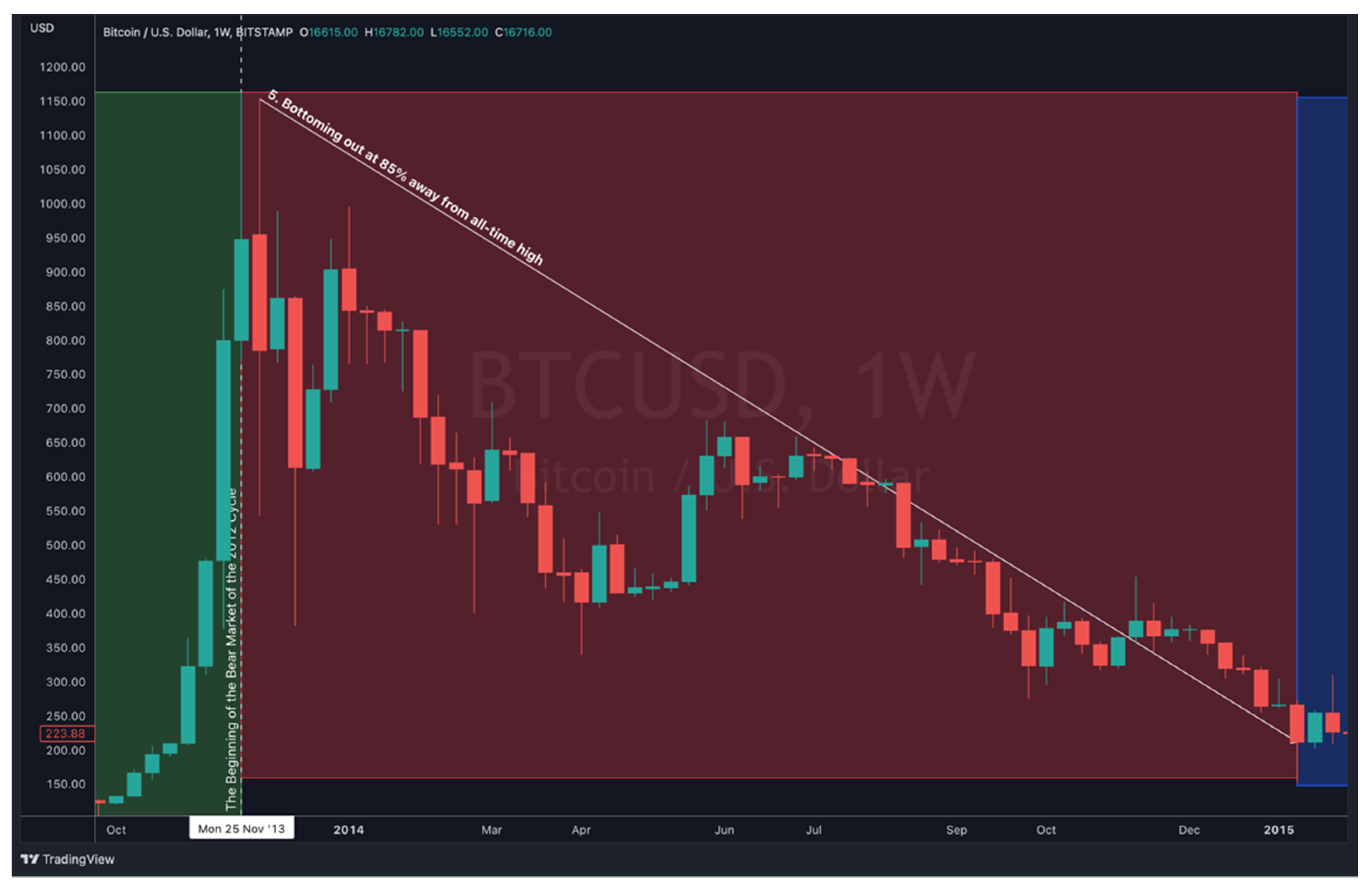 Mathematics 11 00698 g003 Mathematics 11 00698 g003