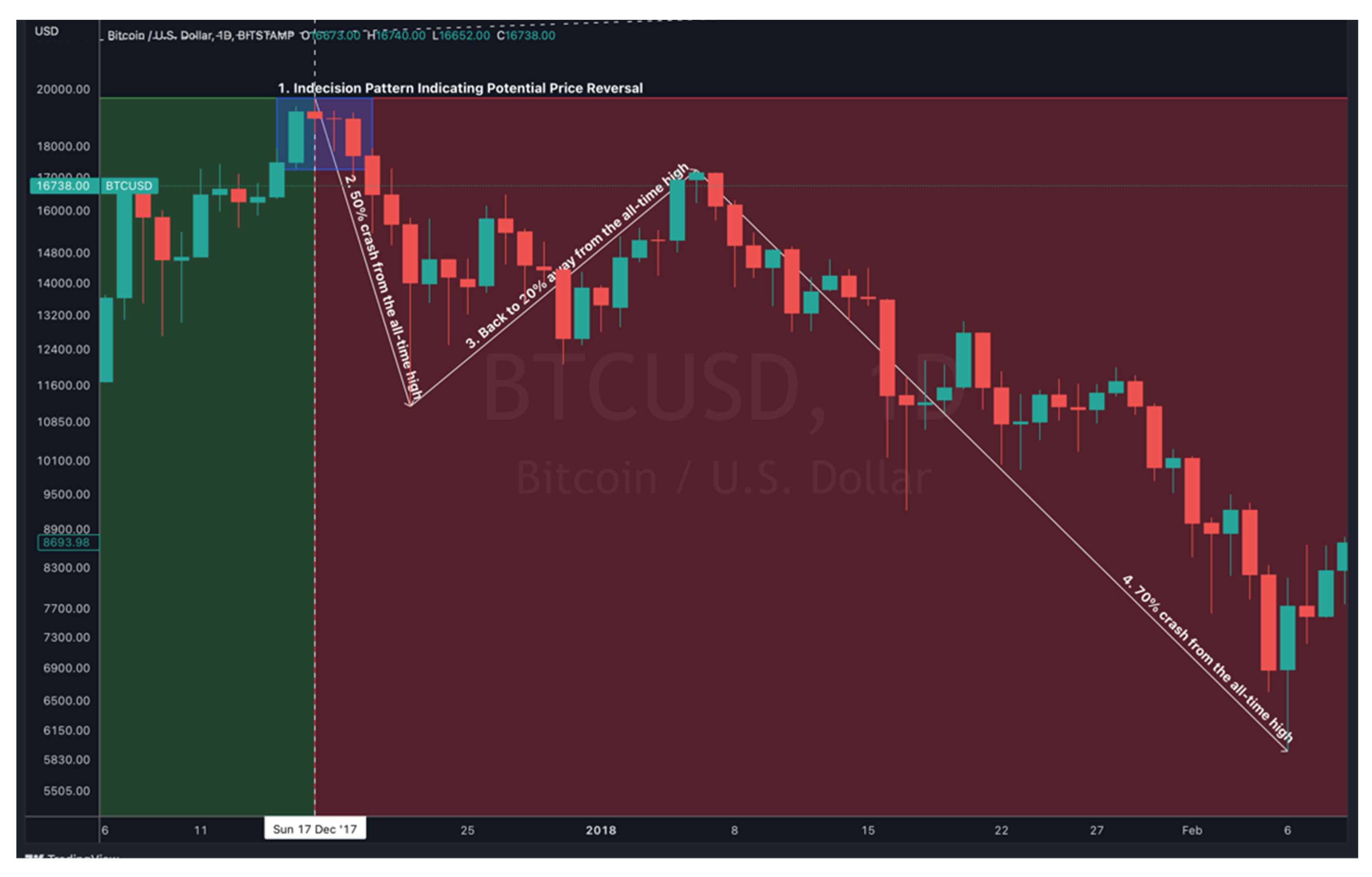 Mathematics 11 00698 g004 Mathematics 11 00698 g004