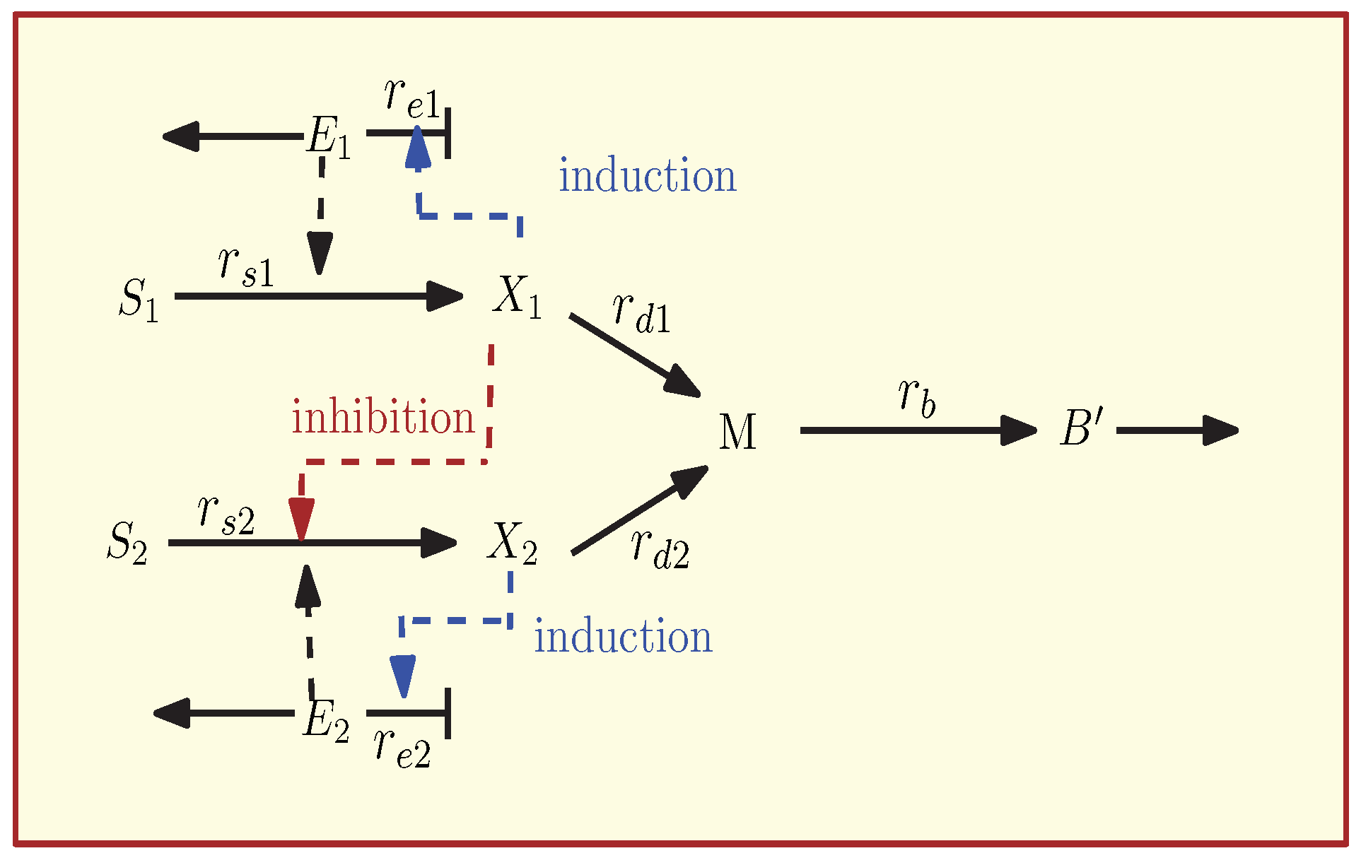 Mathematics 11 00699 g001
