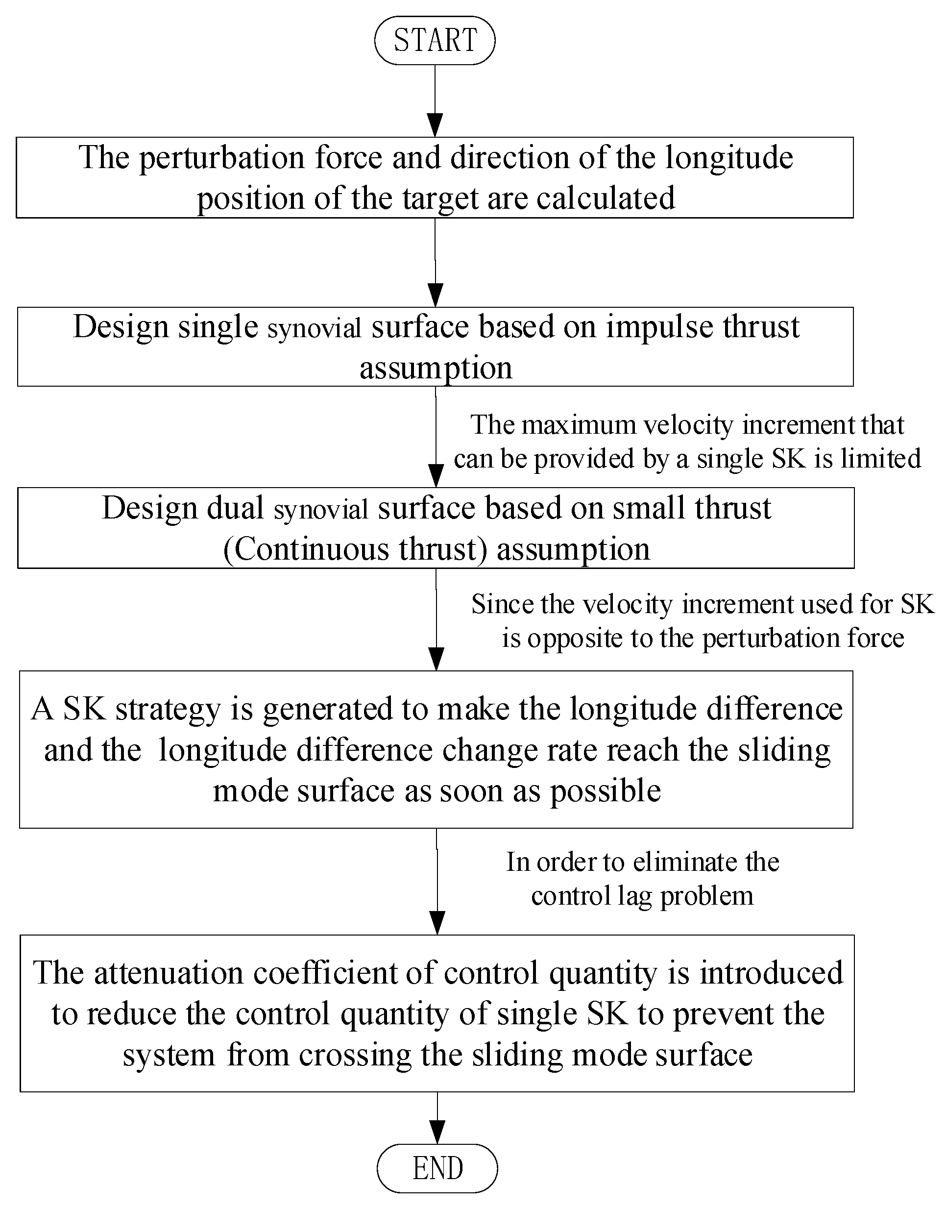 Mathematics 11 00705 g001