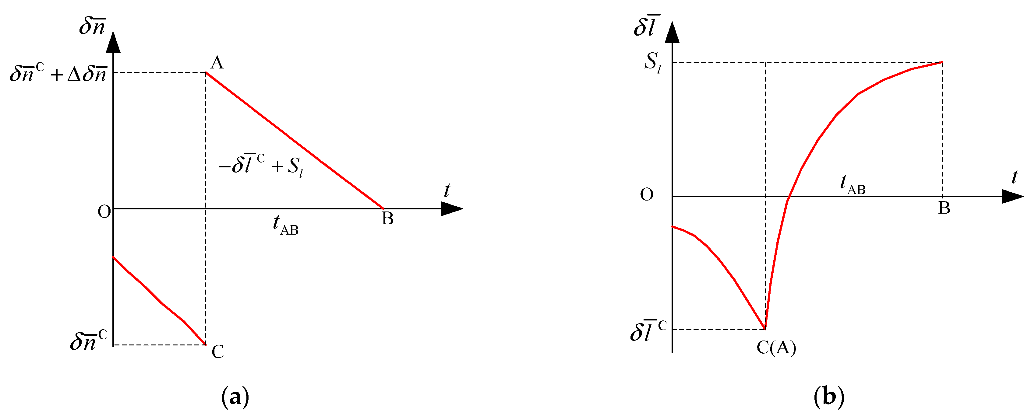 Mathematics 11 00705 g003