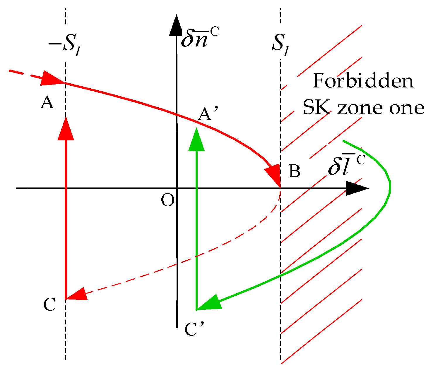Mathematics 11 00705 g004