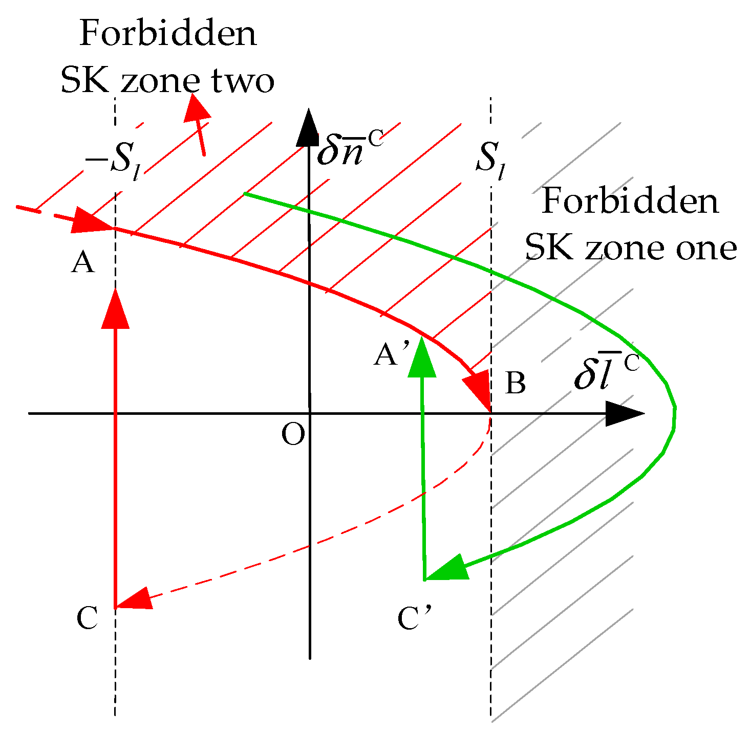 Mathematics 11 00705 g005