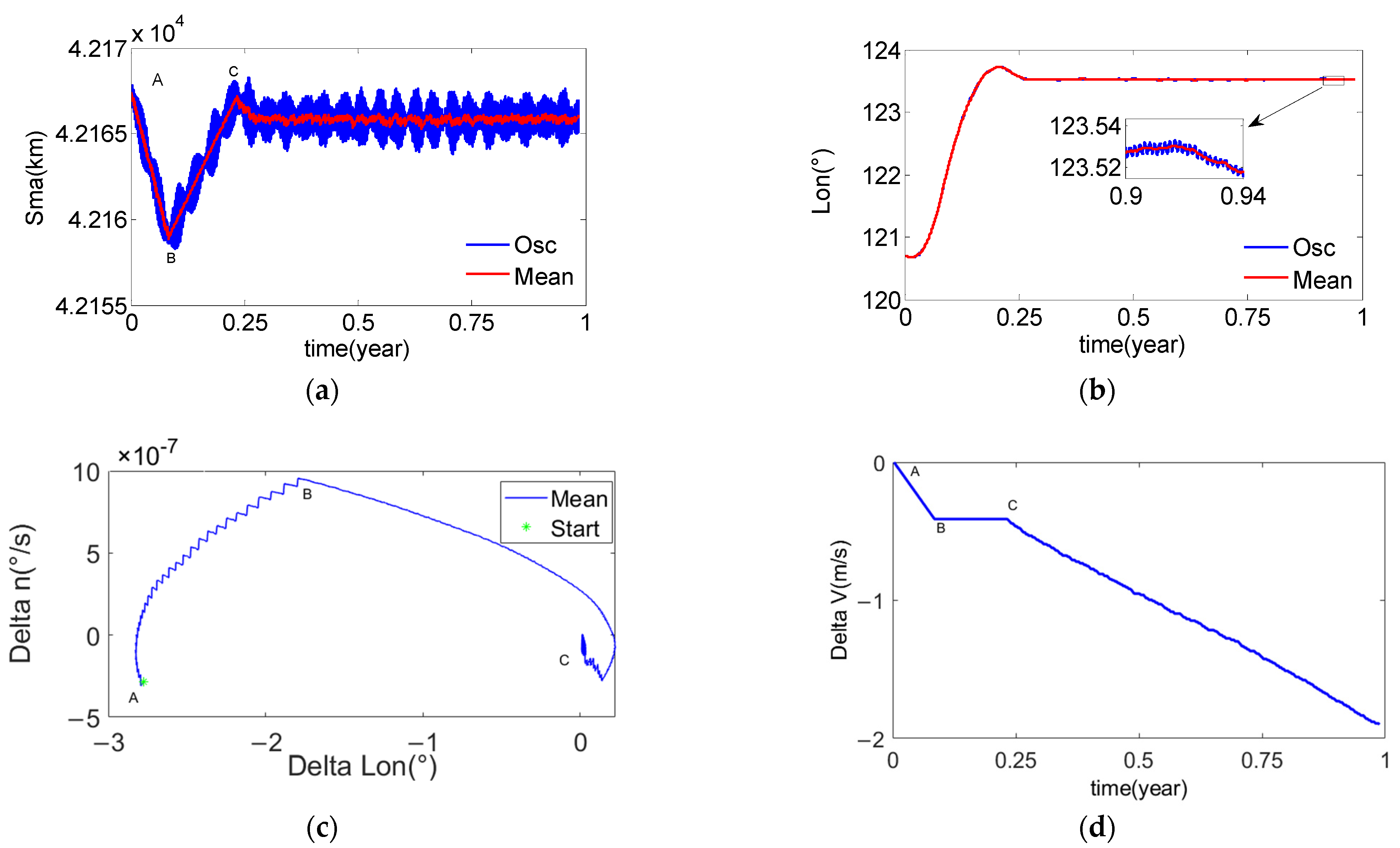 Mathematics 11 00705 g007
