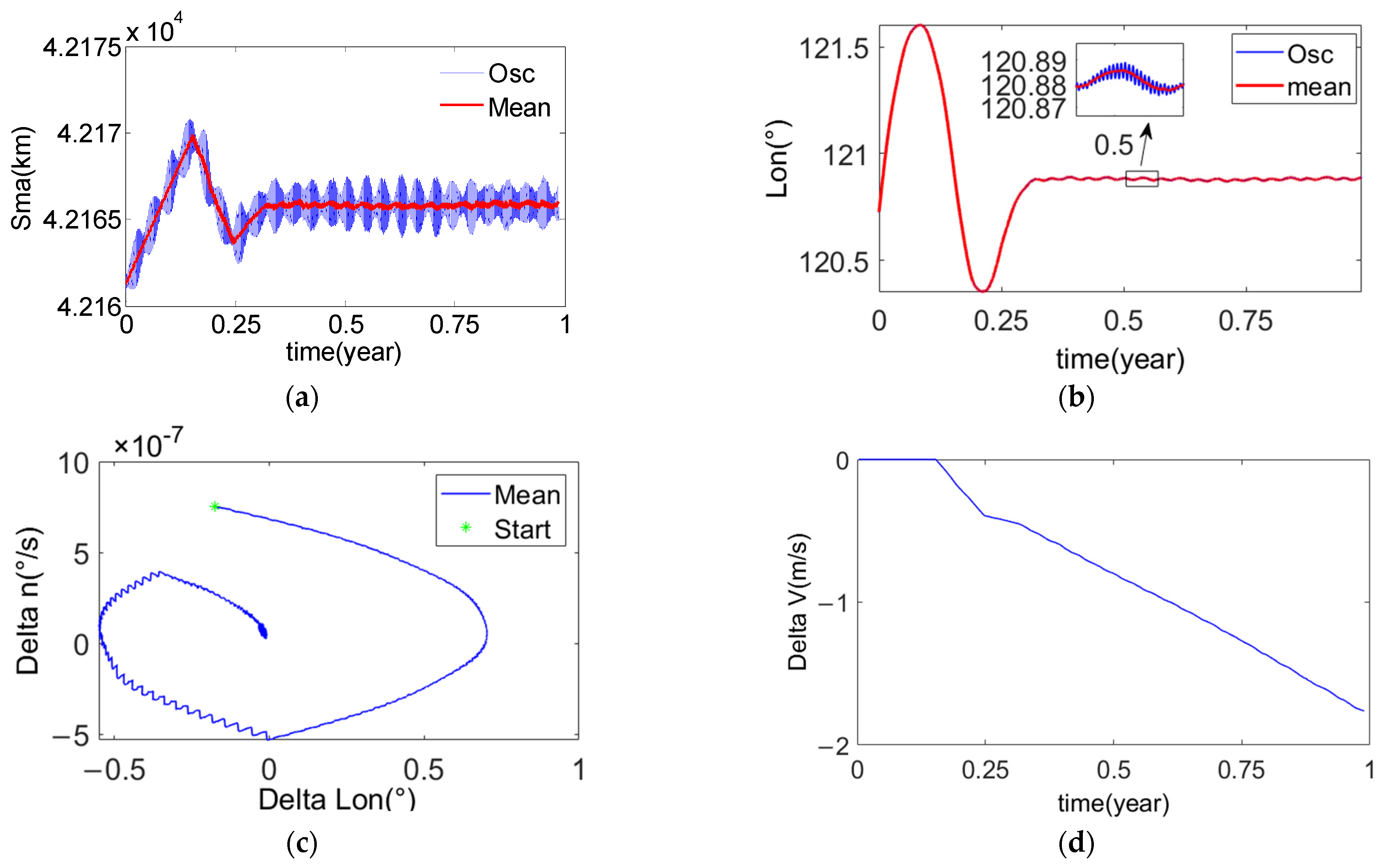 Mathematics 11 00705 g009