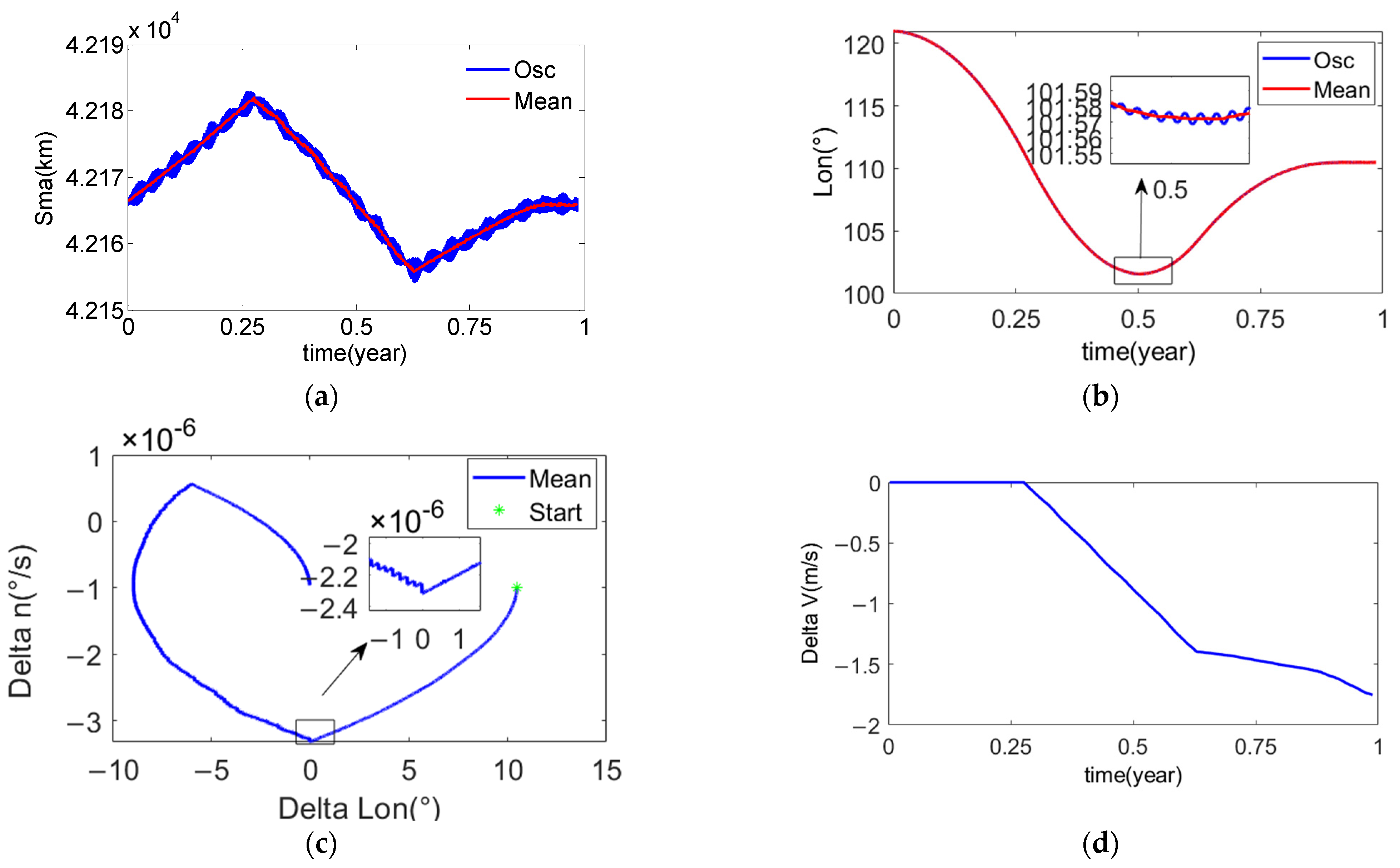 Mathematics 11 00705 g010