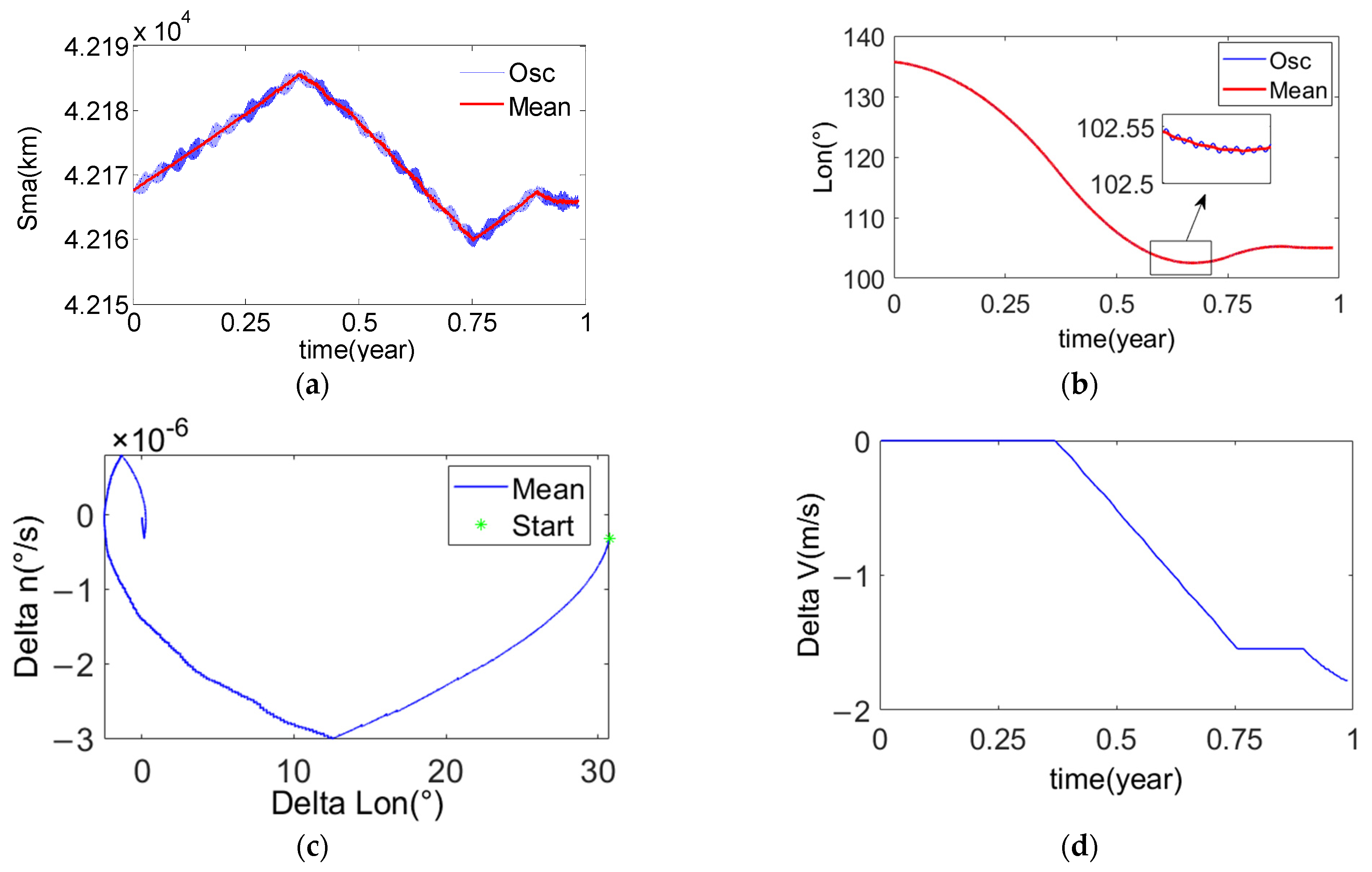 Mathematics 11 00705 g011
