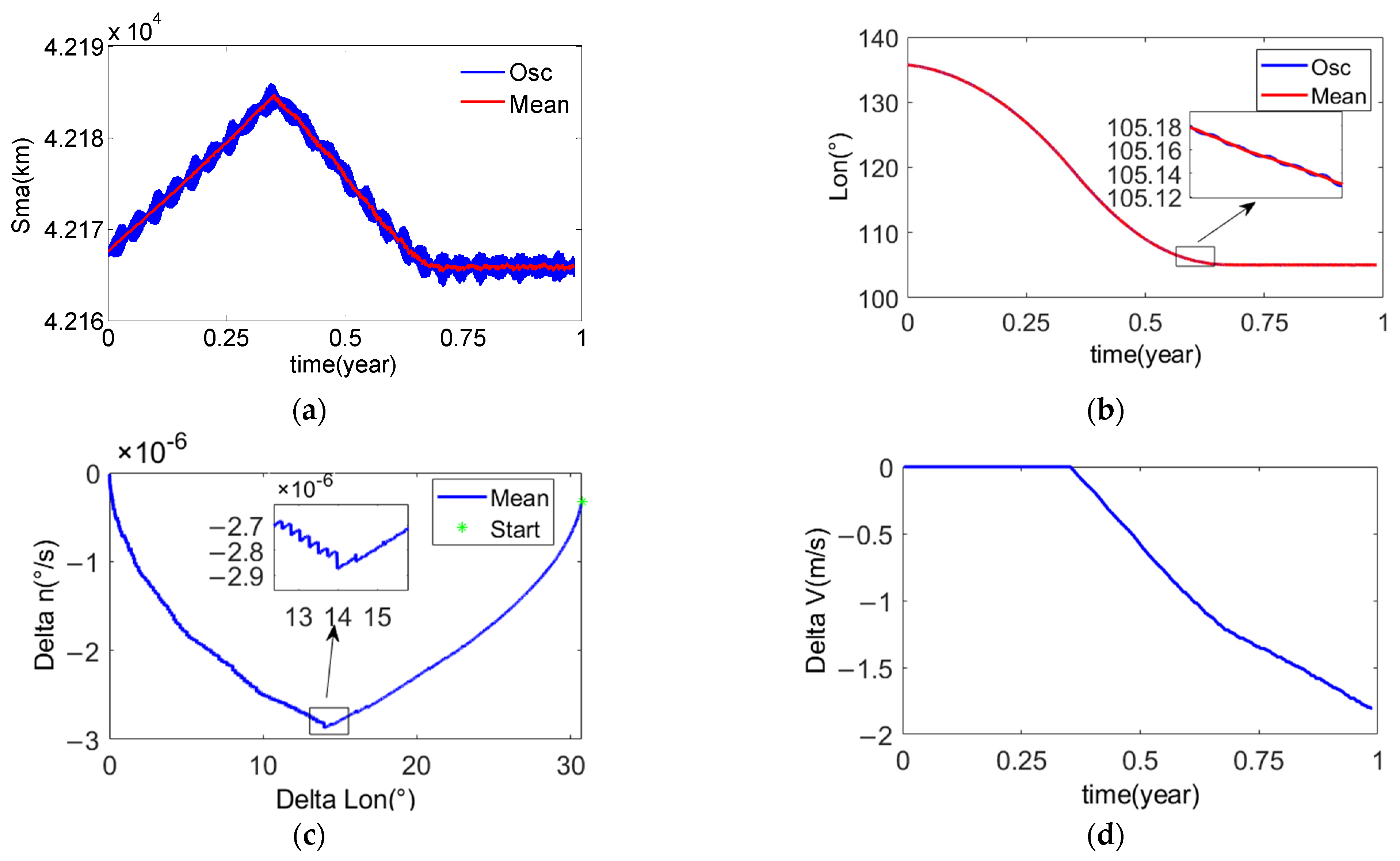 Mathematics 11 00705 g012