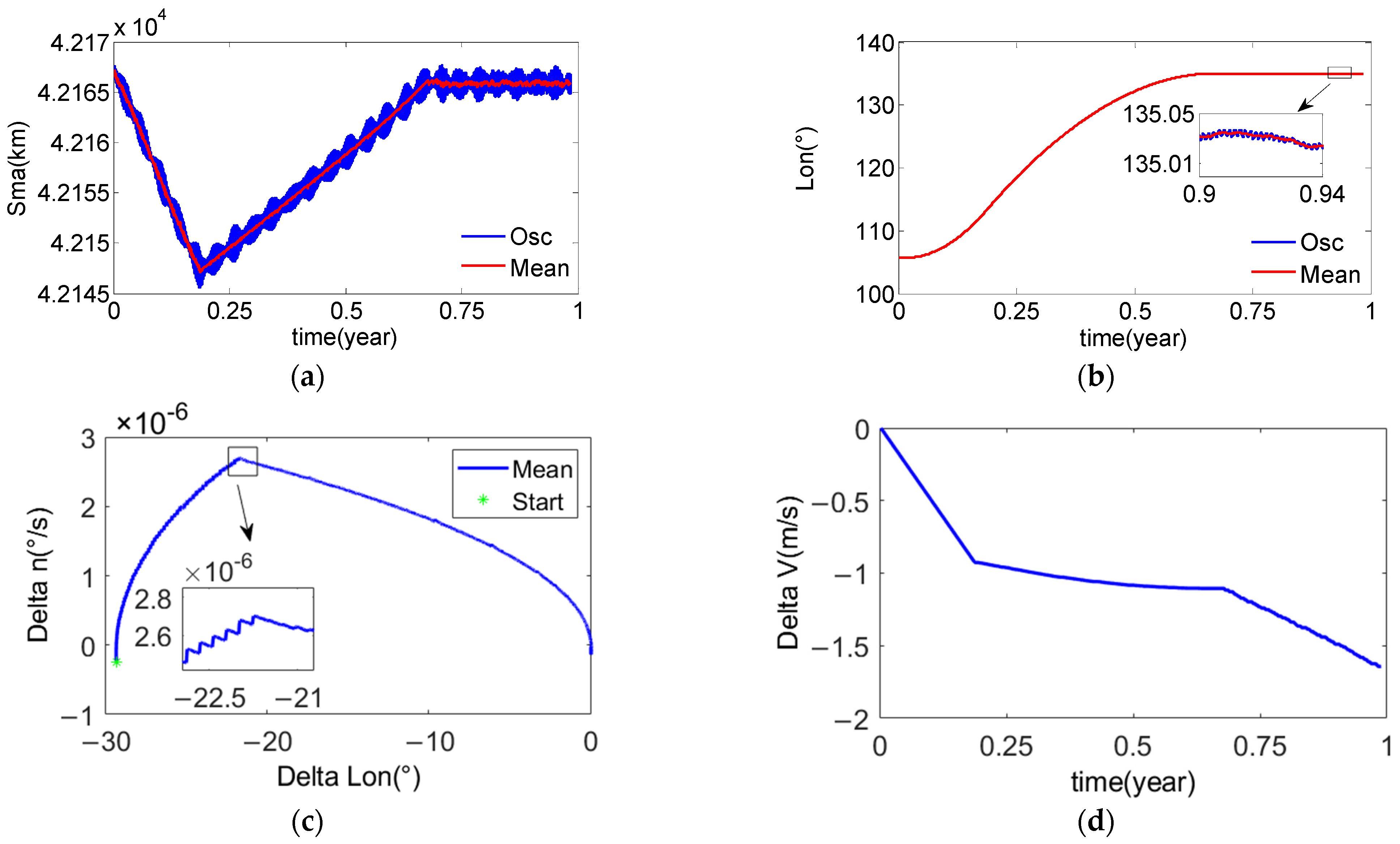Mathematics 11 00705 g013