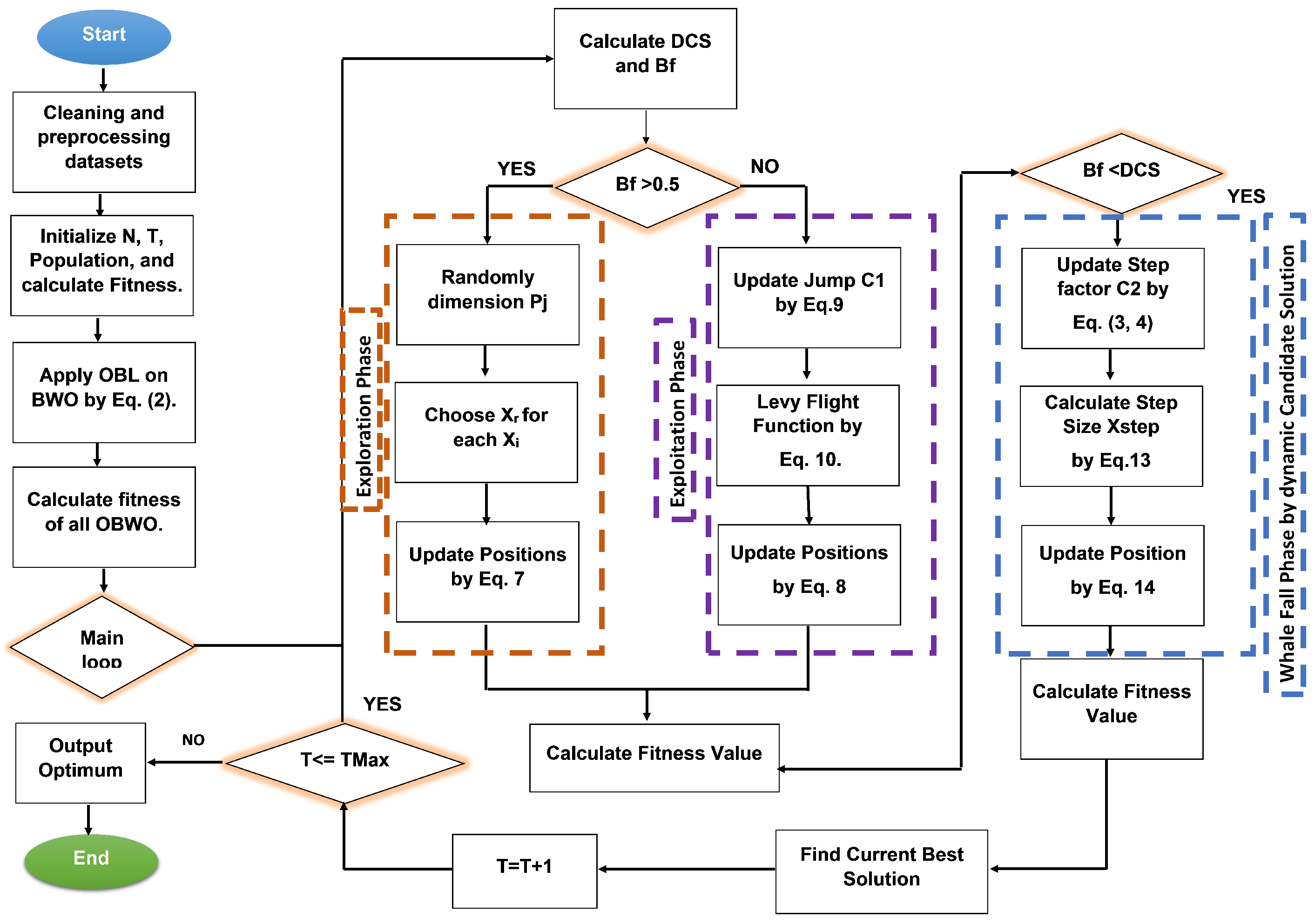Mathematics 11 00707 g001
