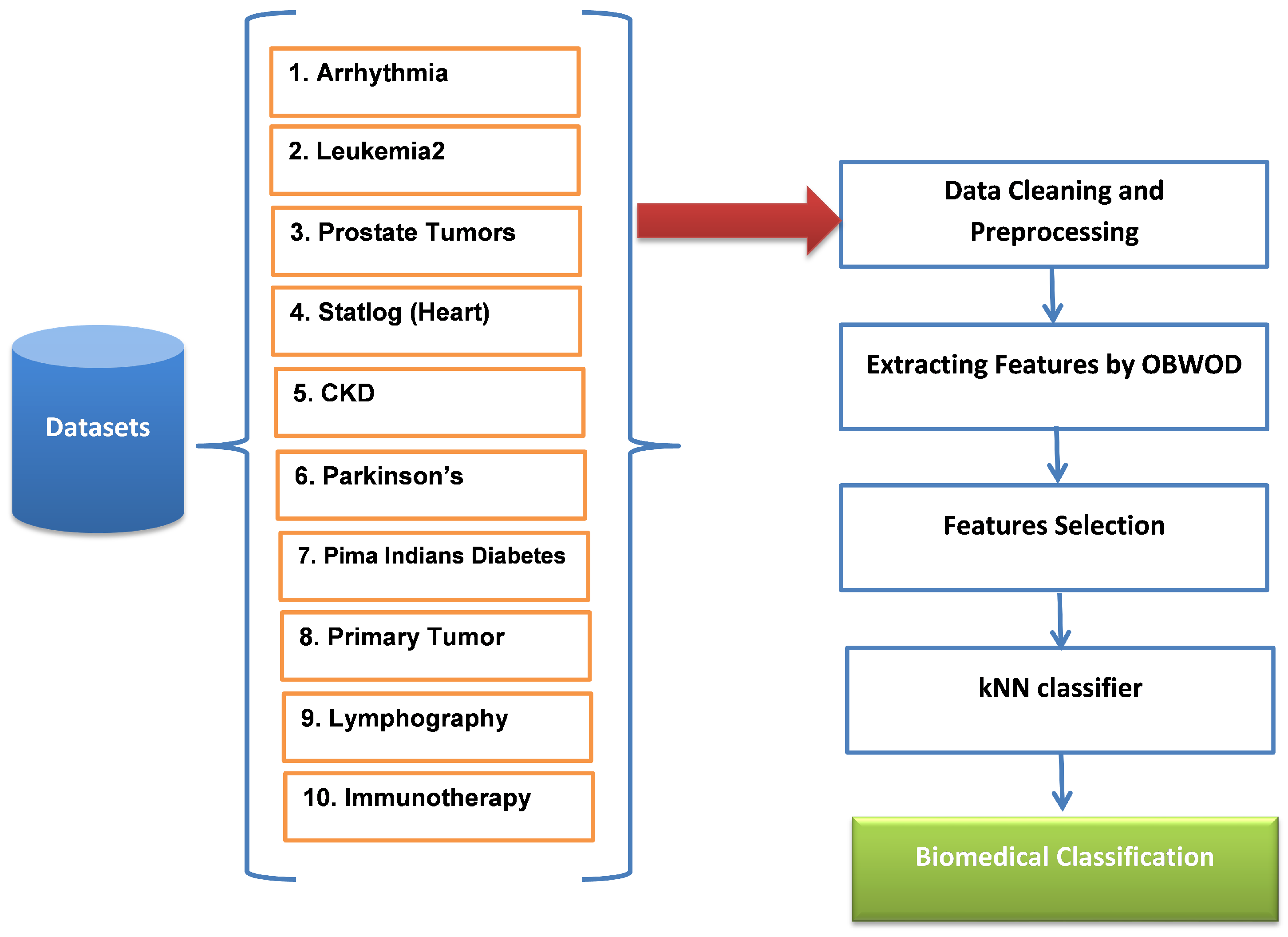 Mathematics 11 00707 g002