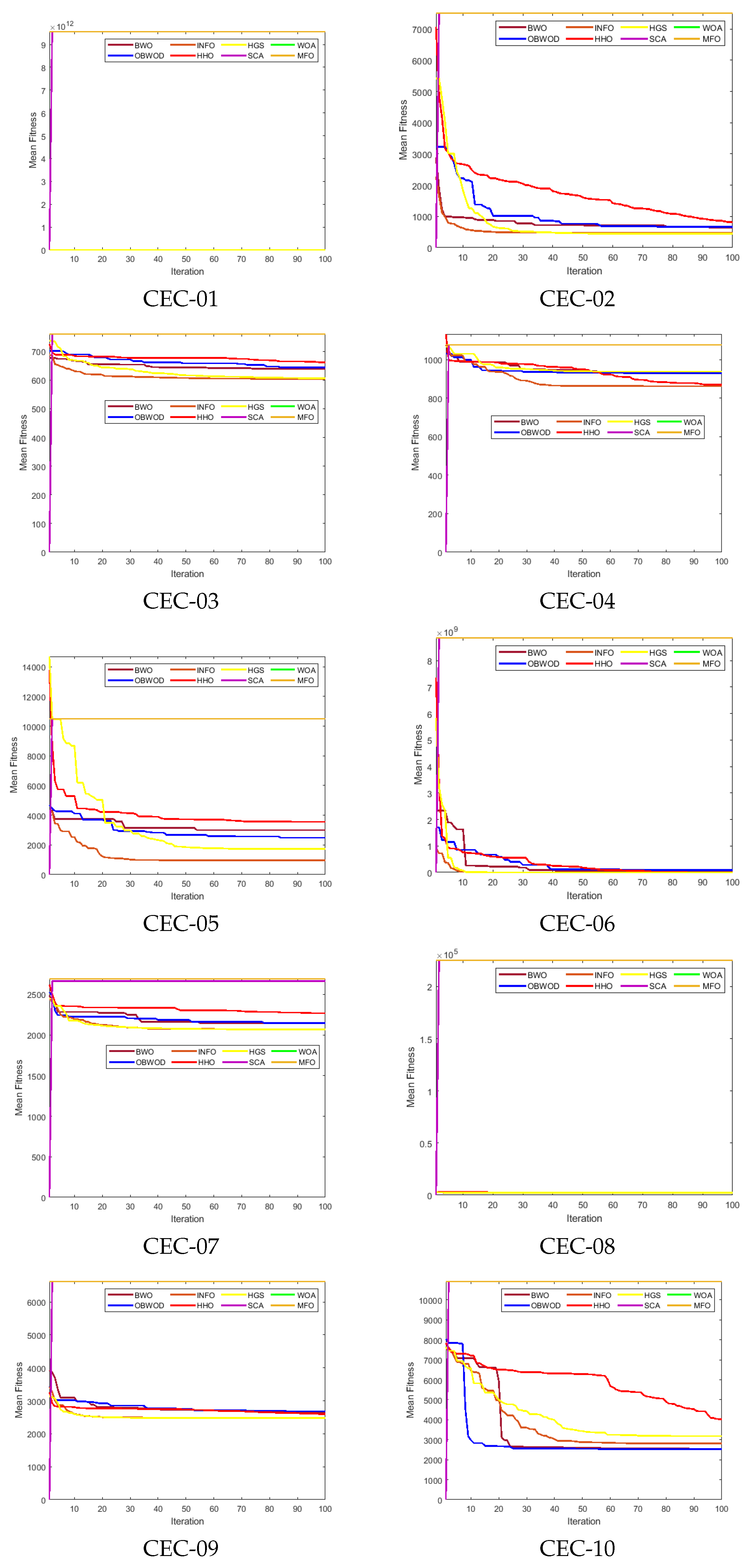 Mathematics 11 00707 g003