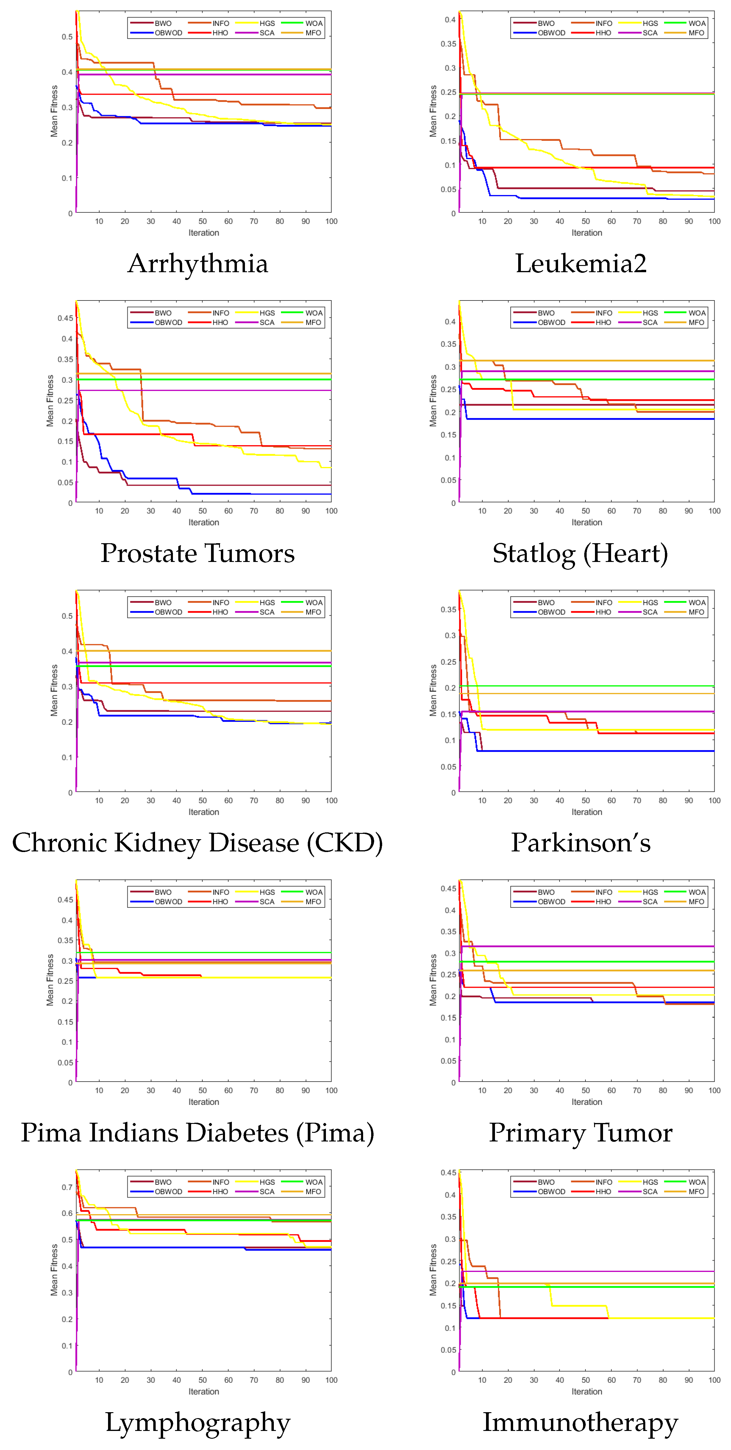 Mathematics 11 00707 g004