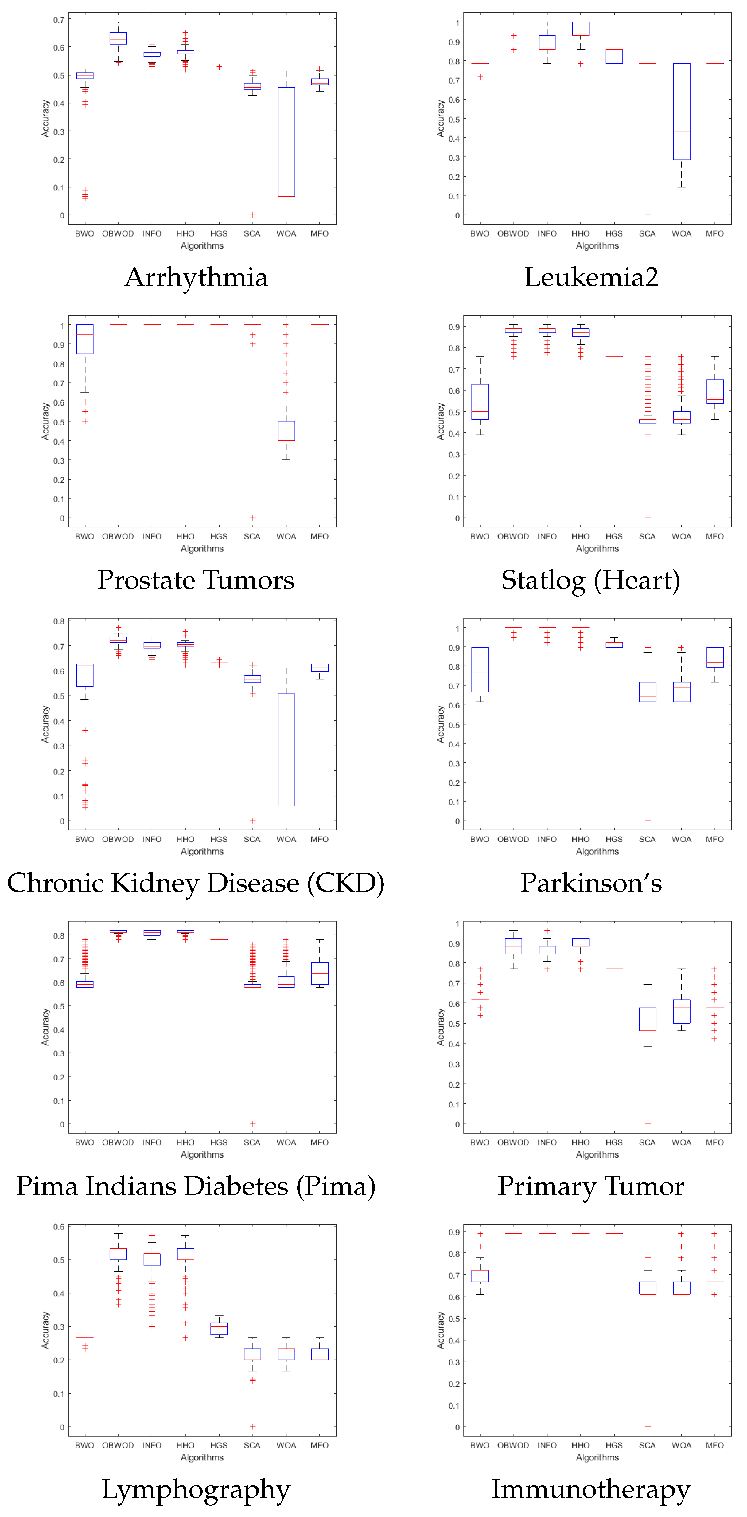 Mathematics 11 00707 g005