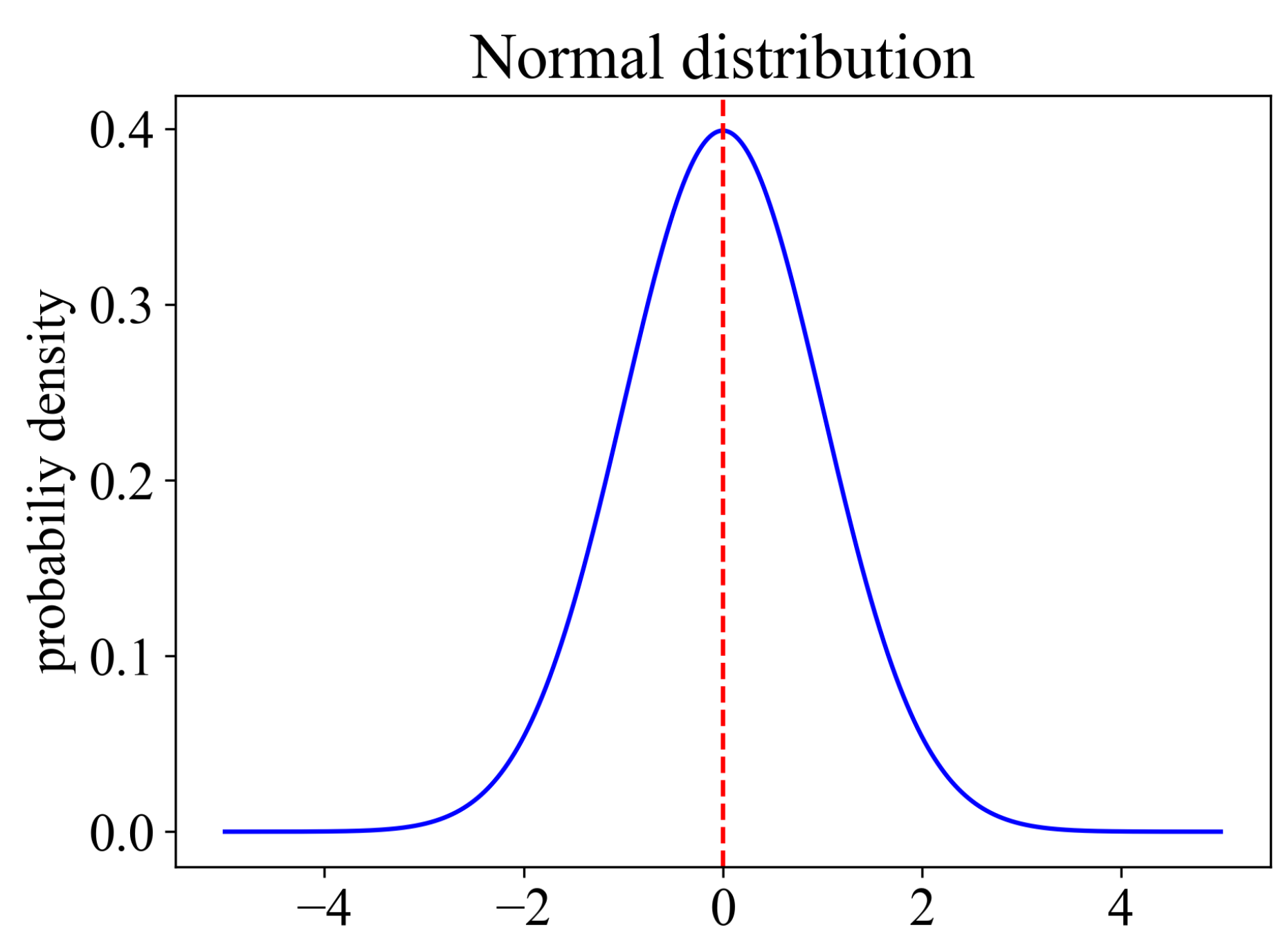 Mathematics 11 00709 g003