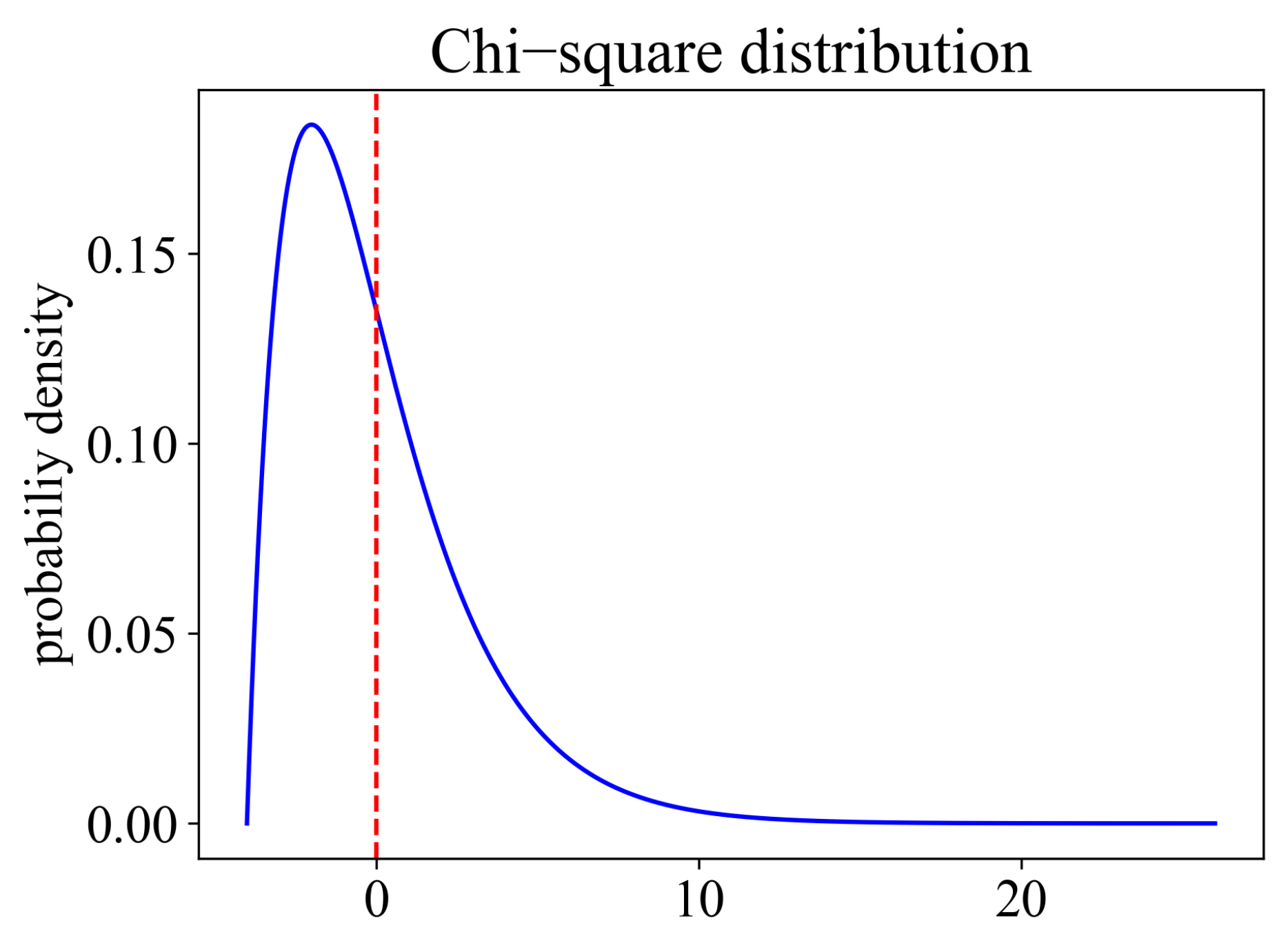 Mathematics 11 00709 g004