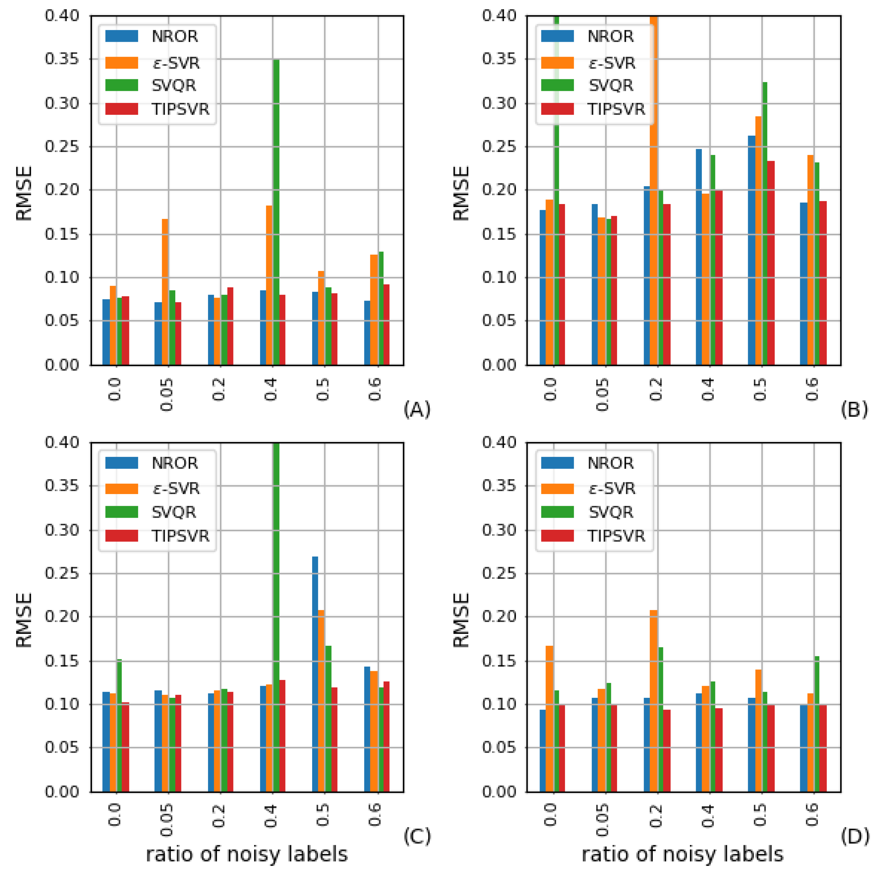 Mathematics 11 00709 g006