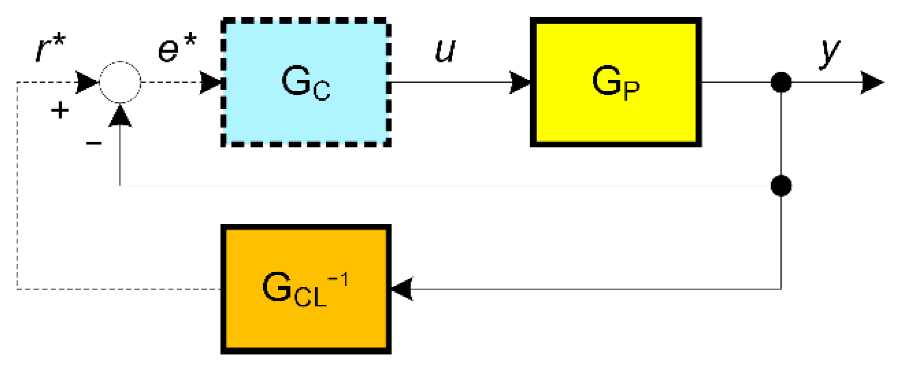 Mathematics 11 00715 g001