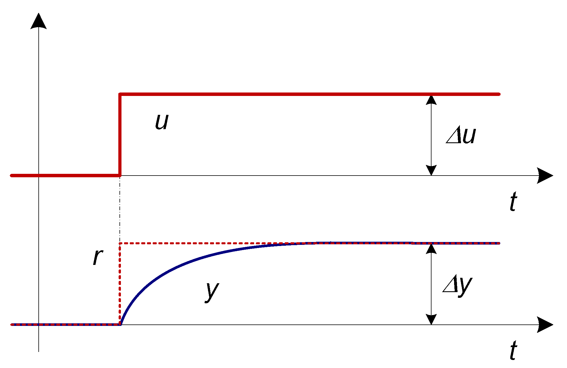 Mathematics 11 00715 g003