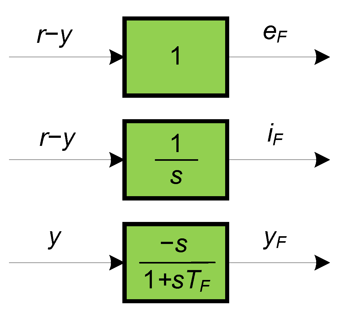 Mathematics 11 00715 g004
