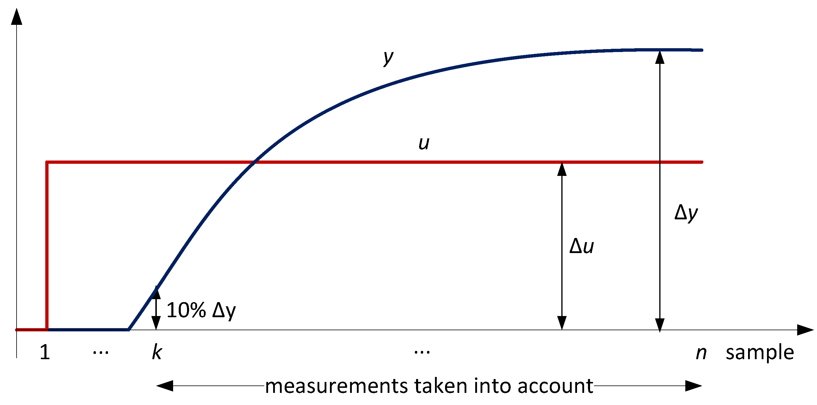 Mathematics 11 00715 g005