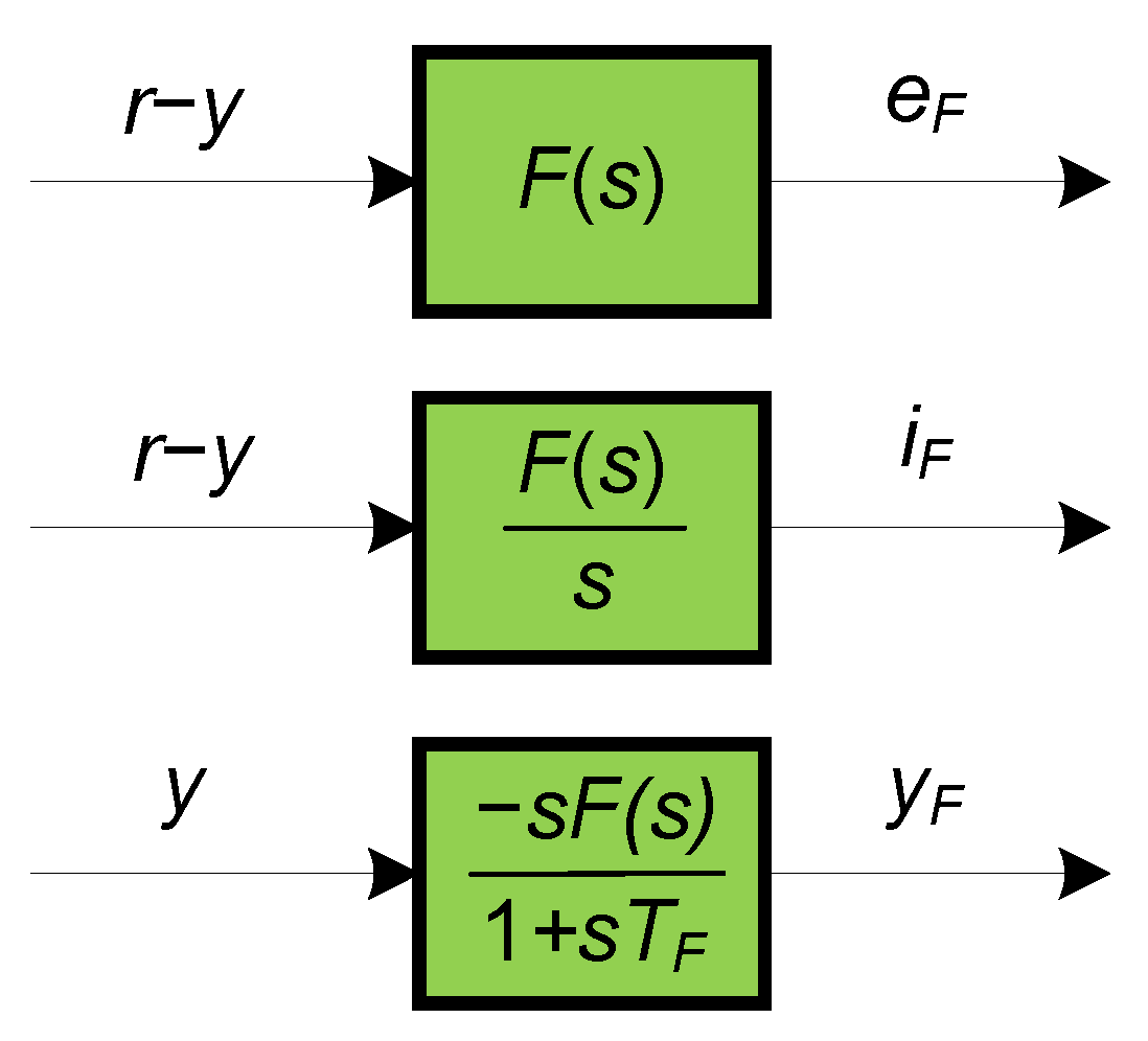Mathematics 11 00715 g007