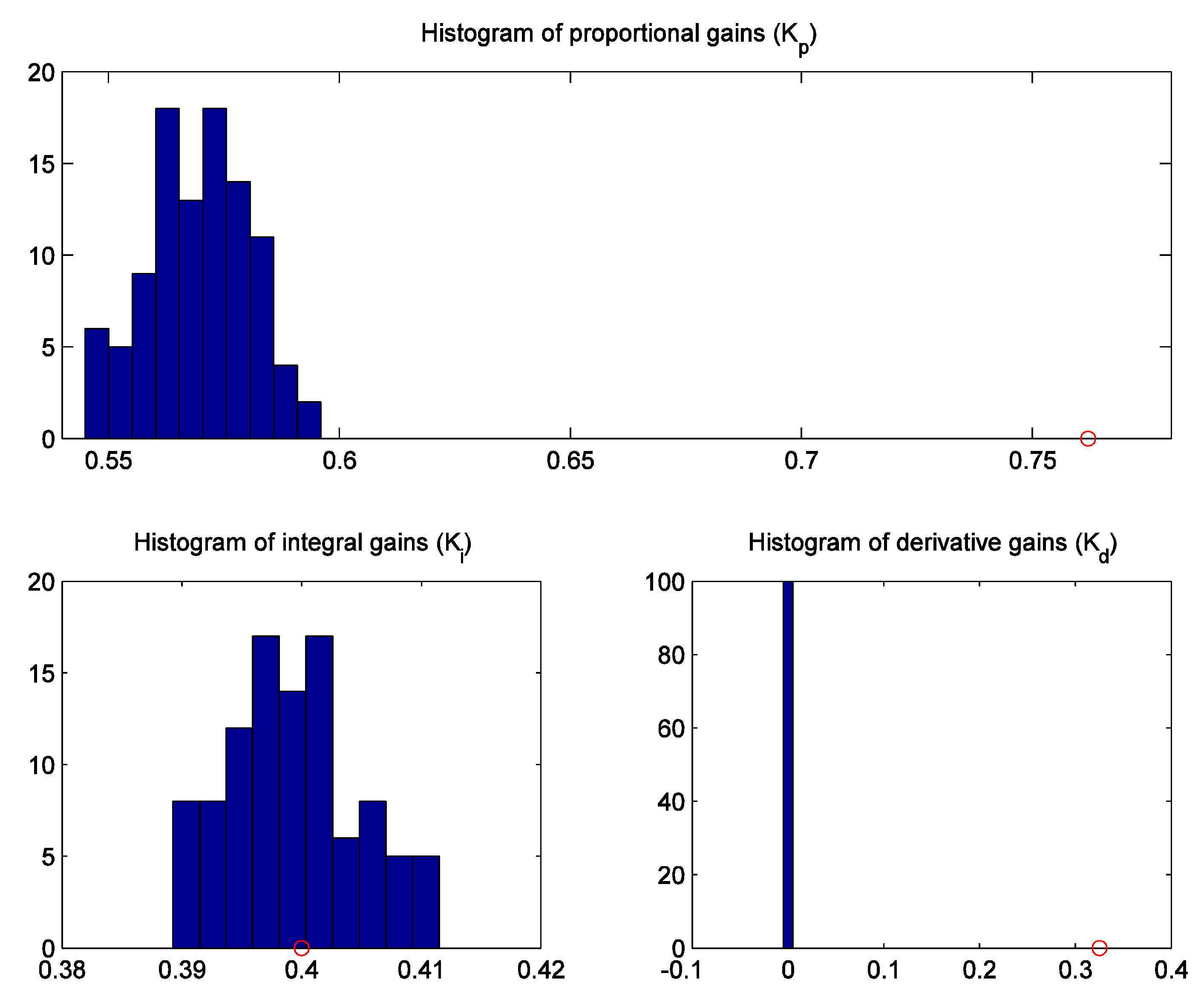 Mathematics 11 00715 g010