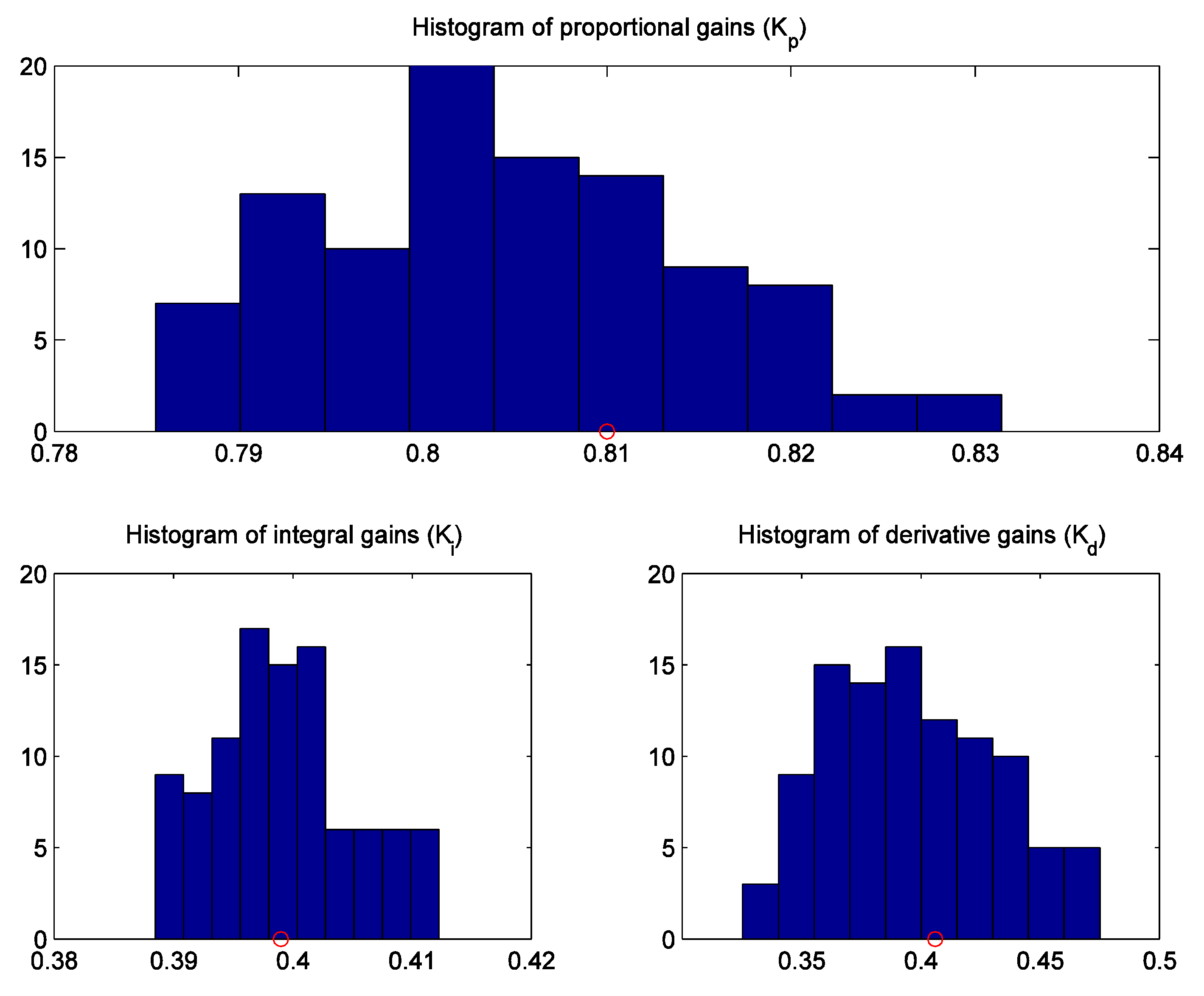 Mathematics 11 00715 g011