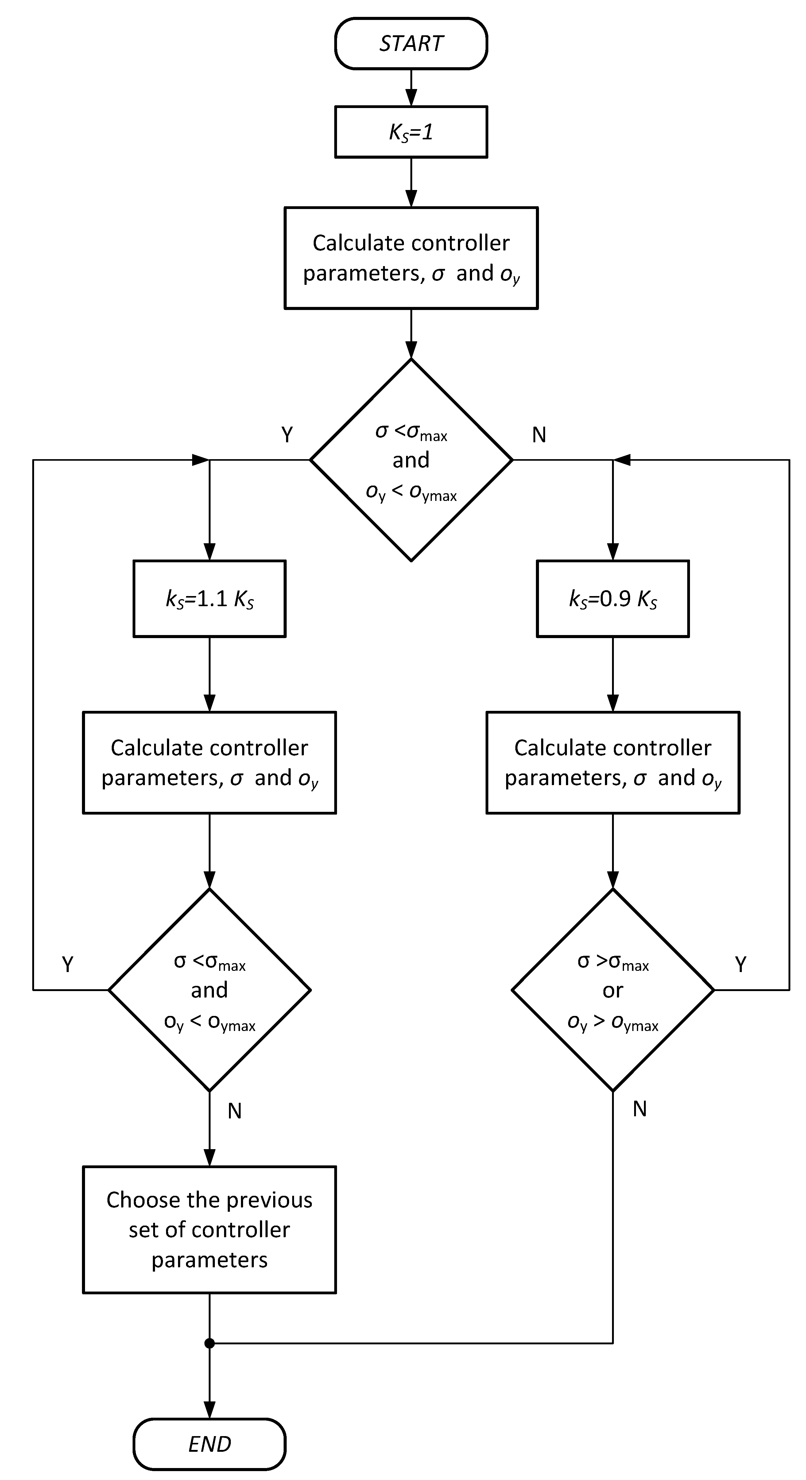 Mathematics 11 00715 g015