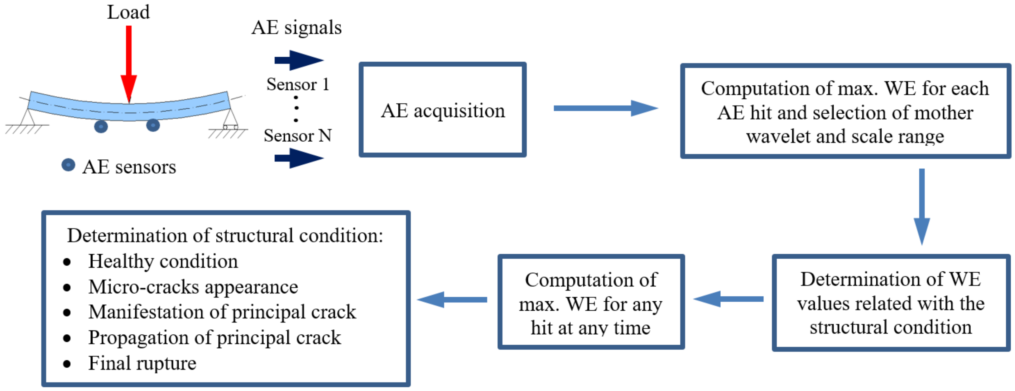 Mathematics 11 00719 g002 Mathematics 11 00719 g002