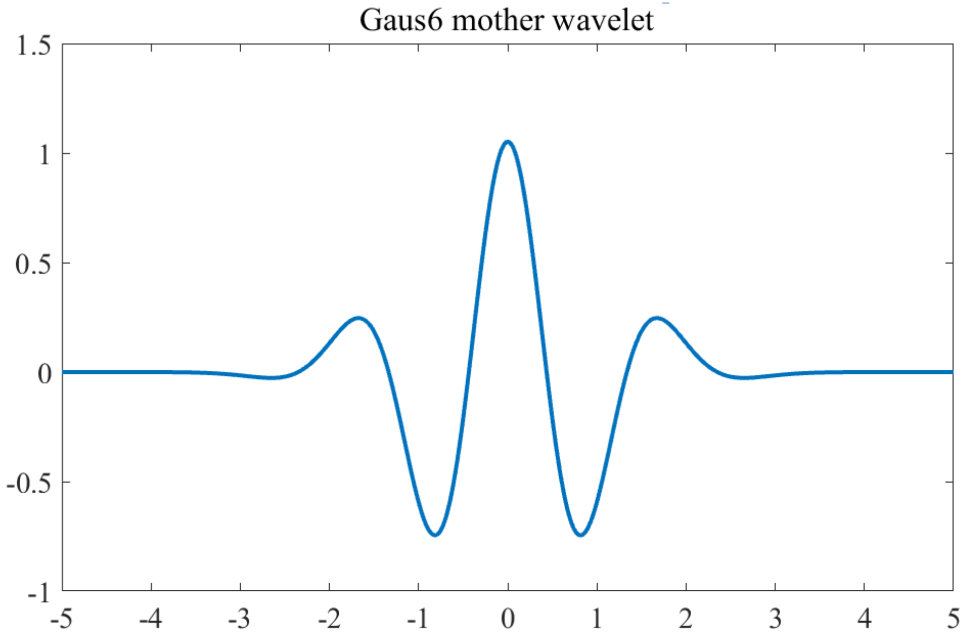 Mathematics 11 00719 g010 Mathematics 11 00719 g010