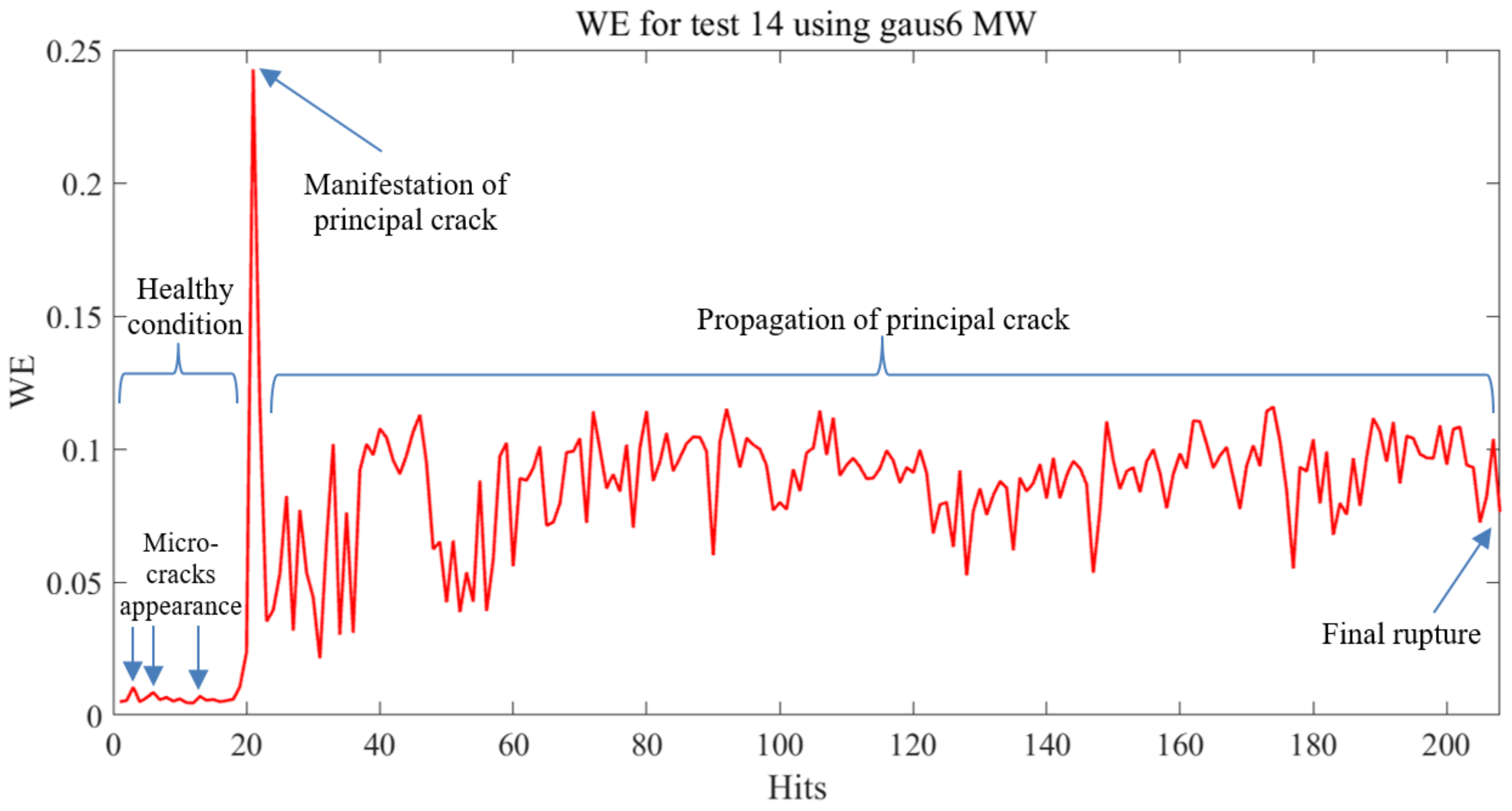 Mathematics 11 00719 g013 Mathematics 11 00719 g013