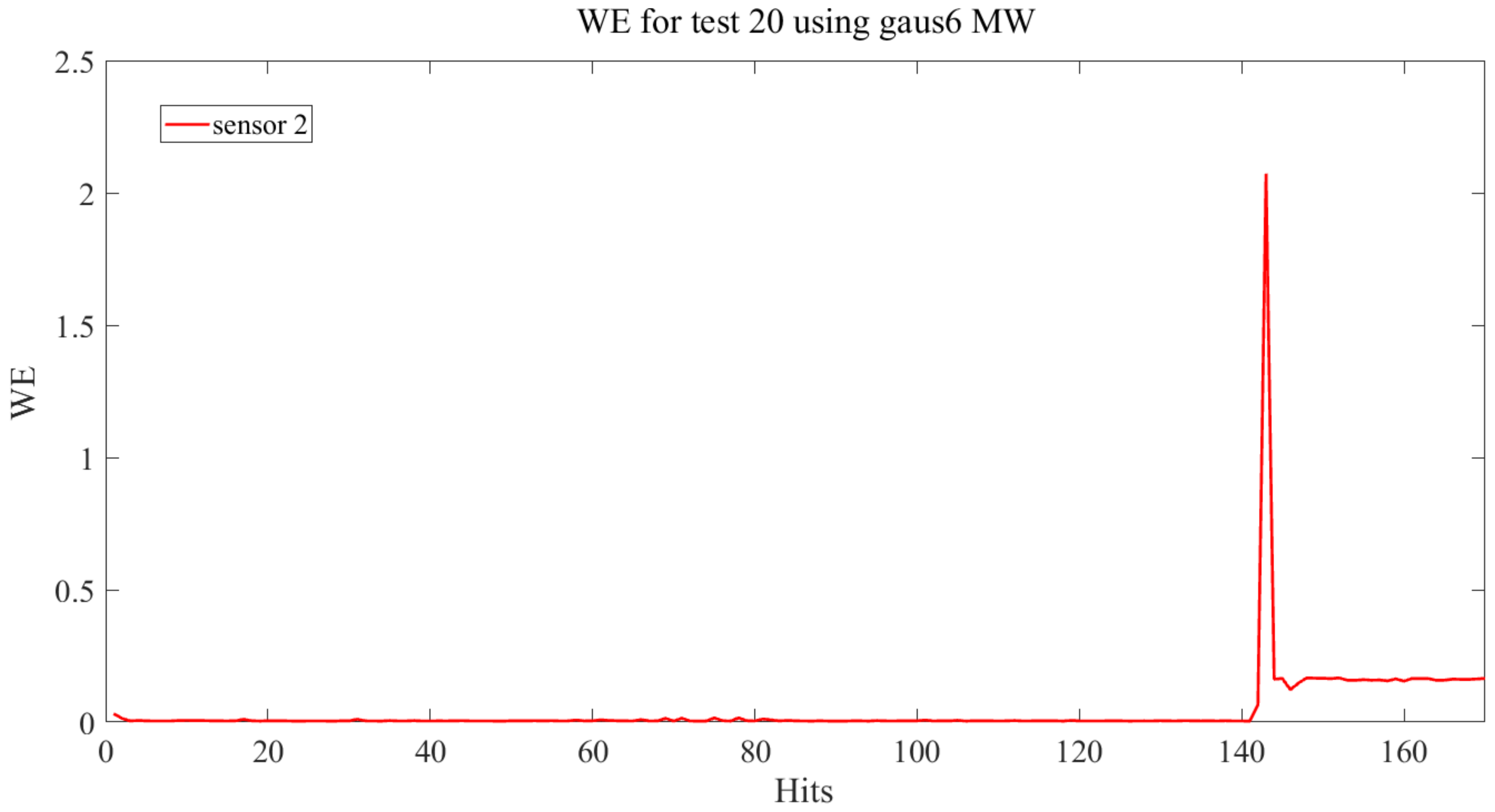 Mathematics 11 00719 g018 Mathematics 11 00719 g018