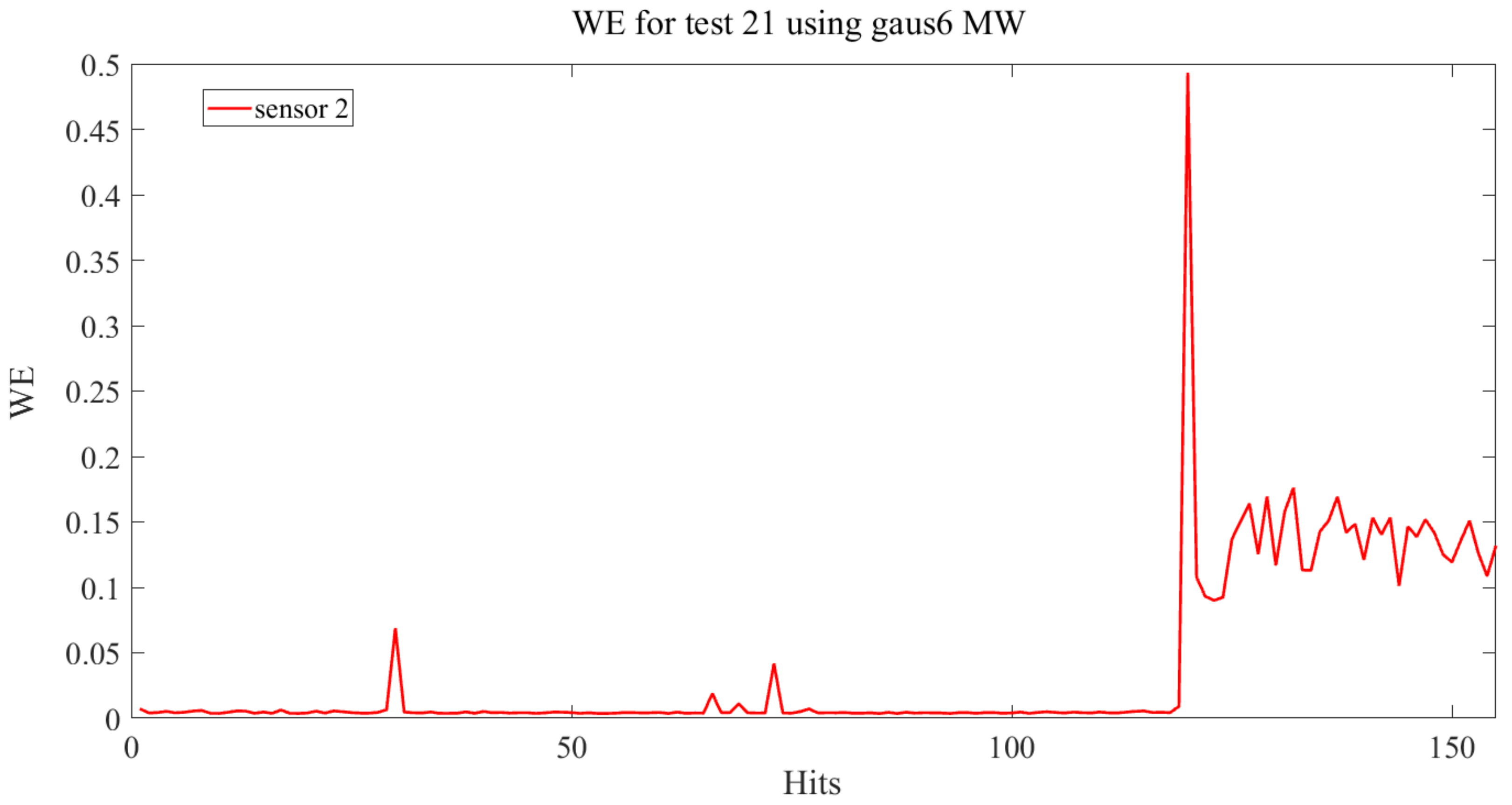 Mathematics 11 00719 g019 Mathematics 11 00719 g019