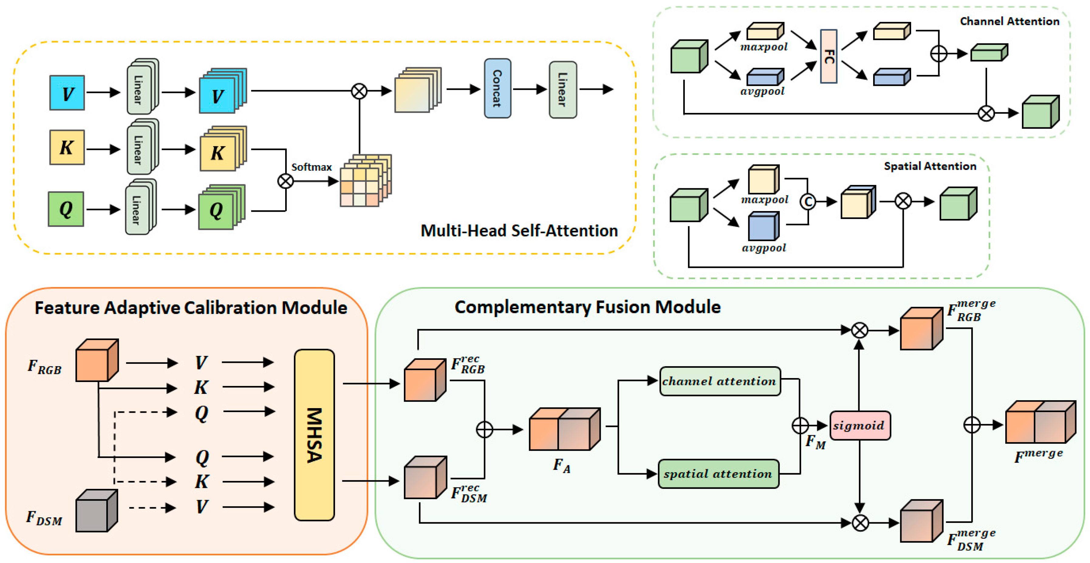 Mathematics 11 00722 g005