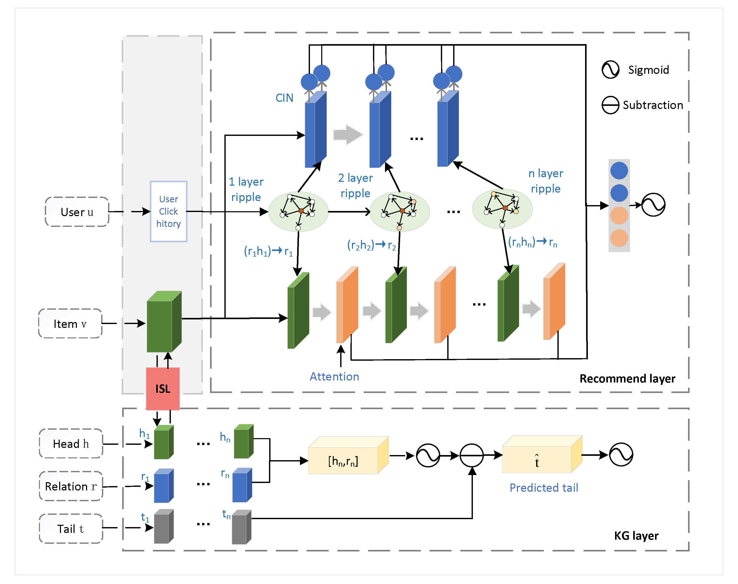 Mathematics 11 00724 g001