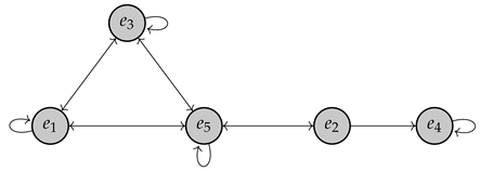 Mathematics 11 00725 i001