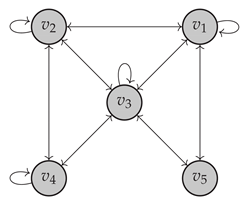 Mathematics 11 00725 i002