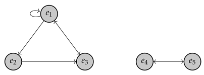 Mathematics 11 00725 i003