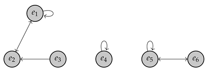 Mathematics 11 00725 i005