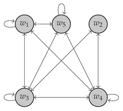 Mathematics 11 00725 i006