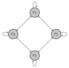 Mathematics 11 00725 i010