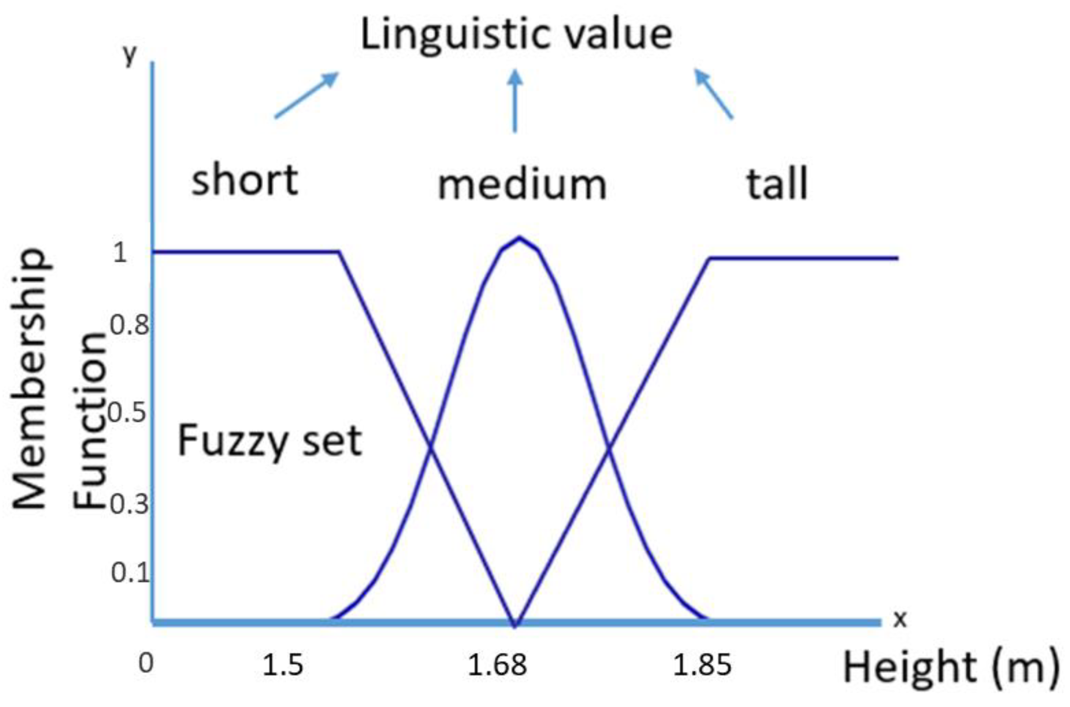 Mathematics 11 00730 g001