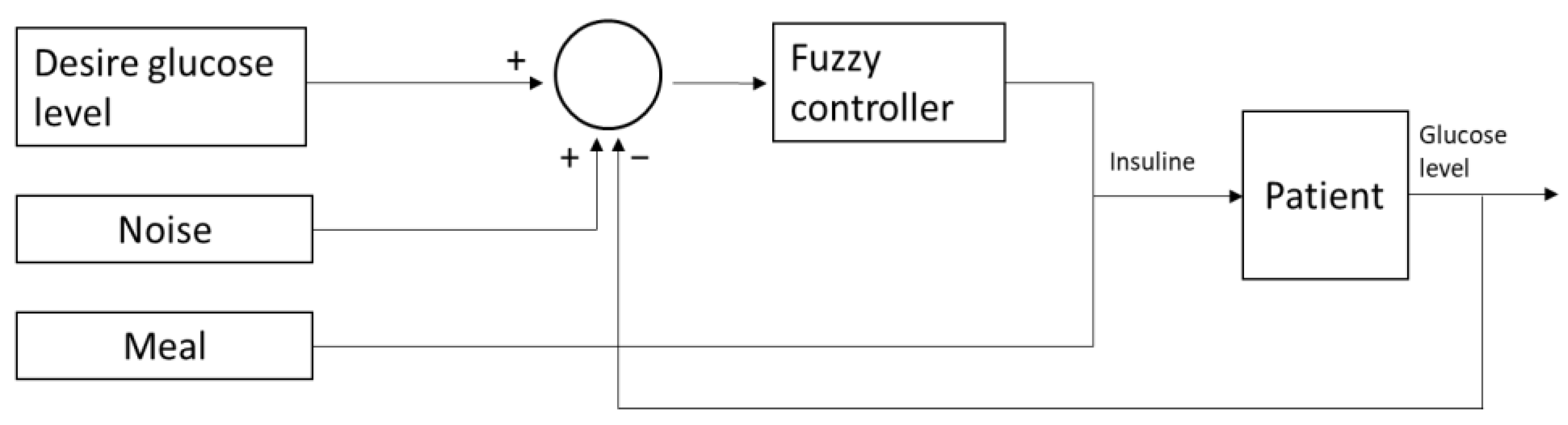 Mathematics 11 00730 g003