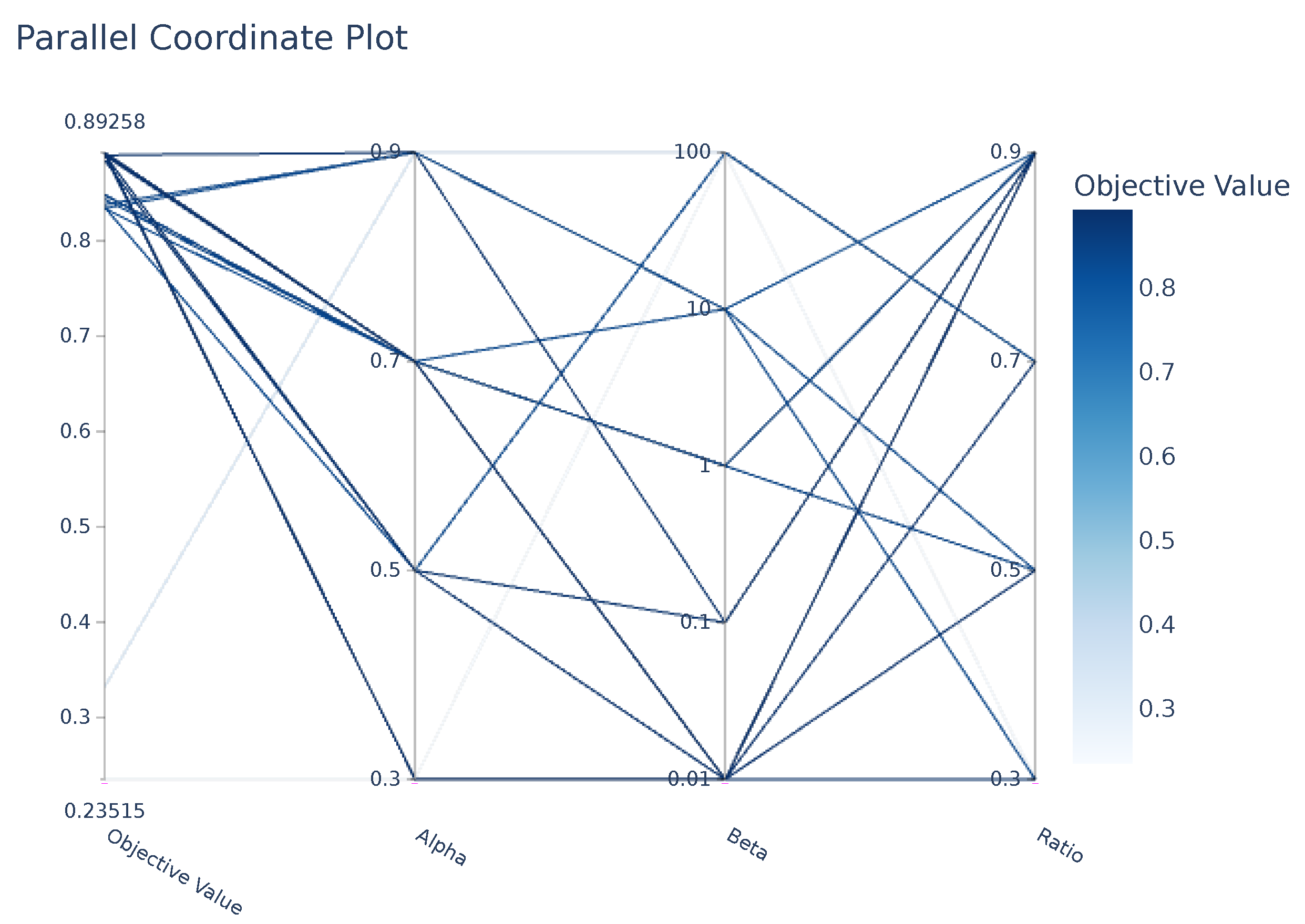 Mathematics 11 00732 g004